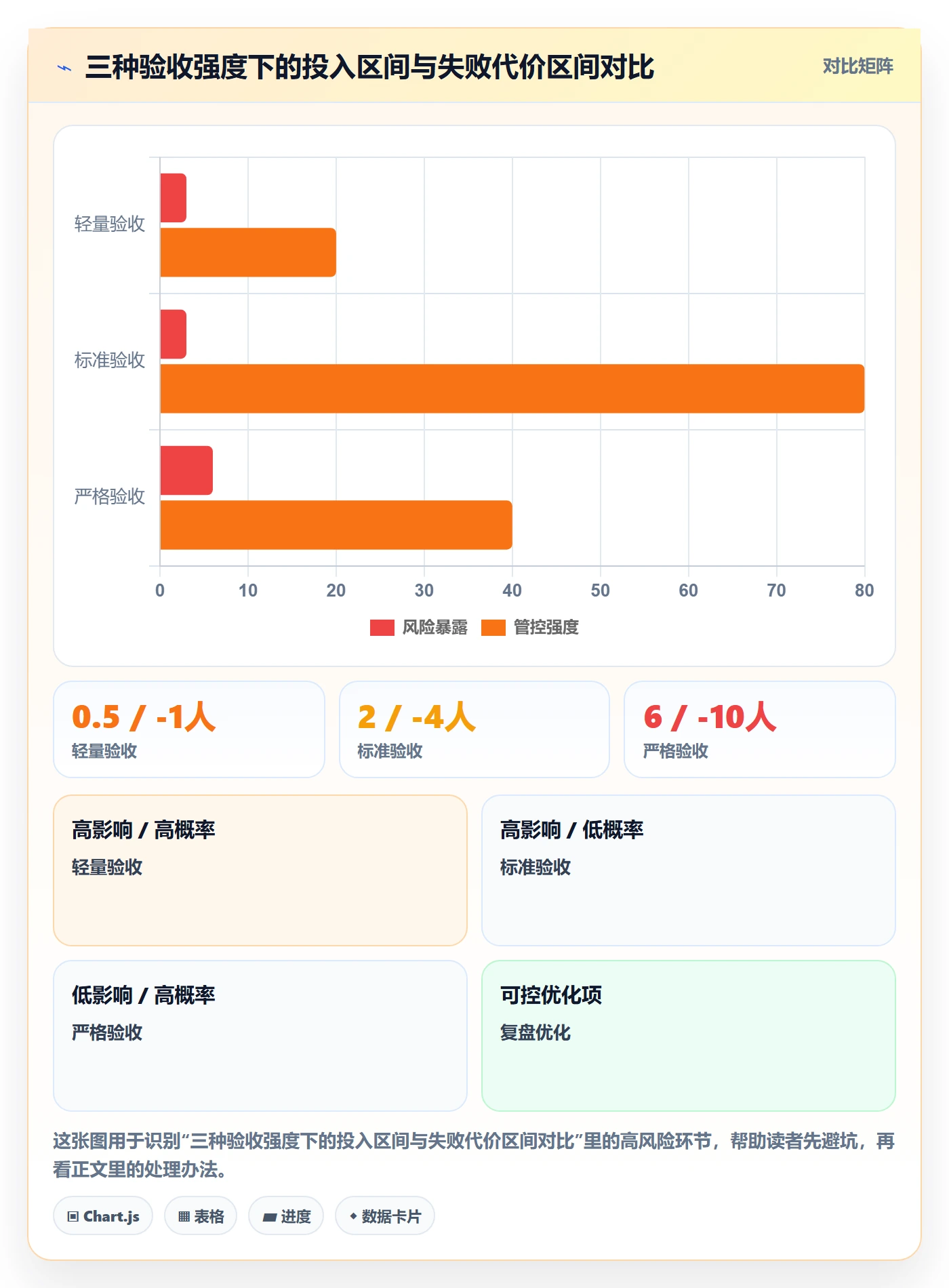 节点验收实操方法:管理层提升里程碑效率的协同管理方法与模板