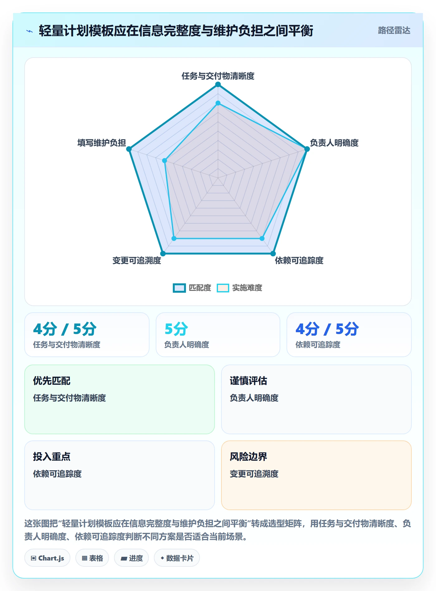 计划时间实操方法:研发团队提升甘特图效率的制度设计方法与模板