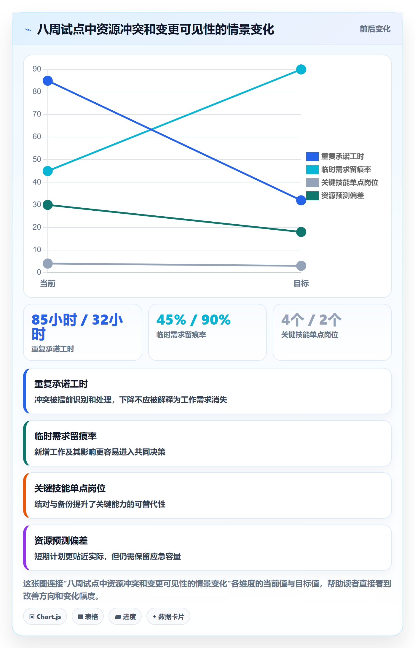 技能落地方案:跨部门团队开展资源管理的协同管理案例解析
