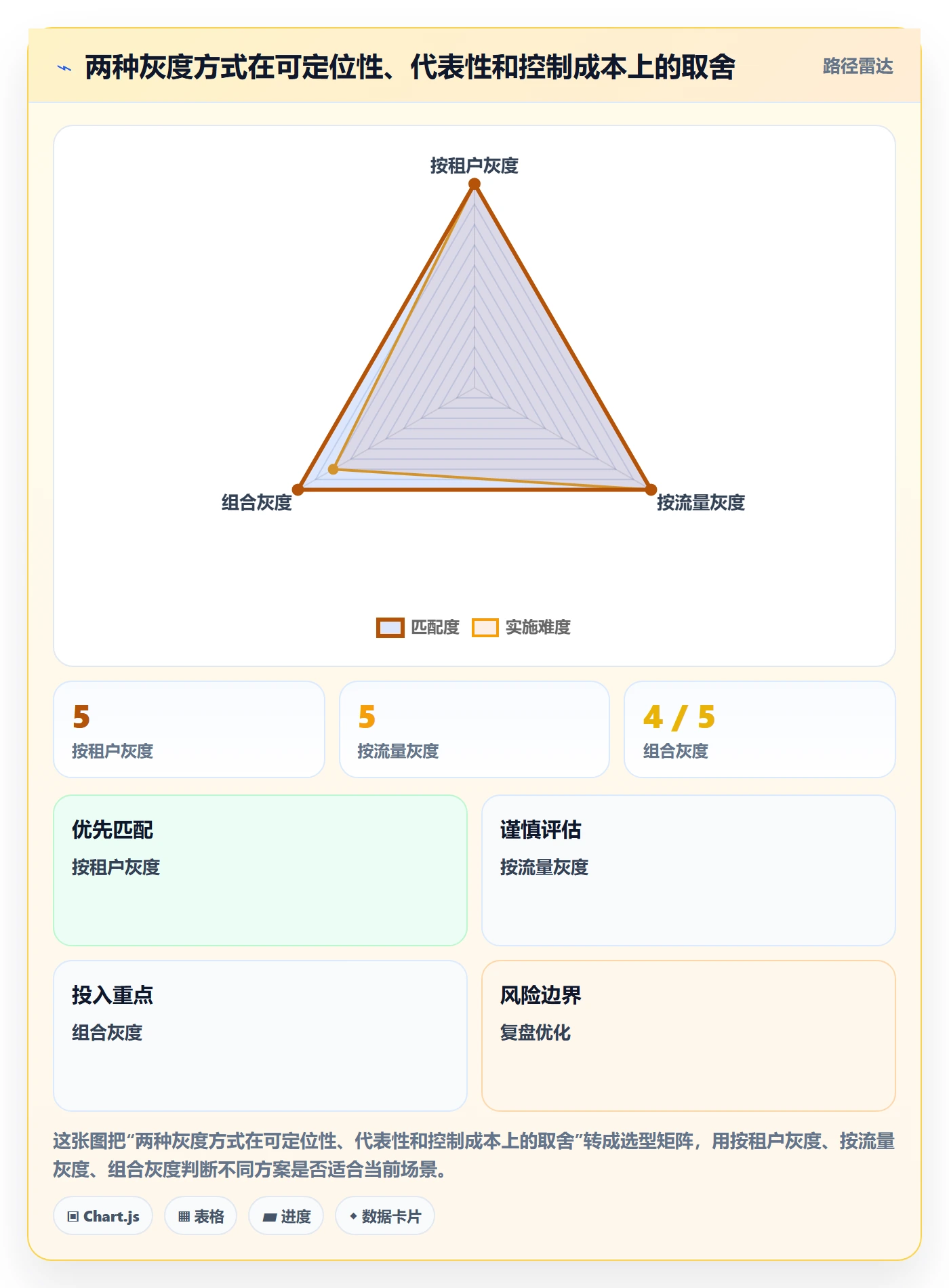 灰度发布落地方案:企业管理者开展发布管理的流程优化案例解析