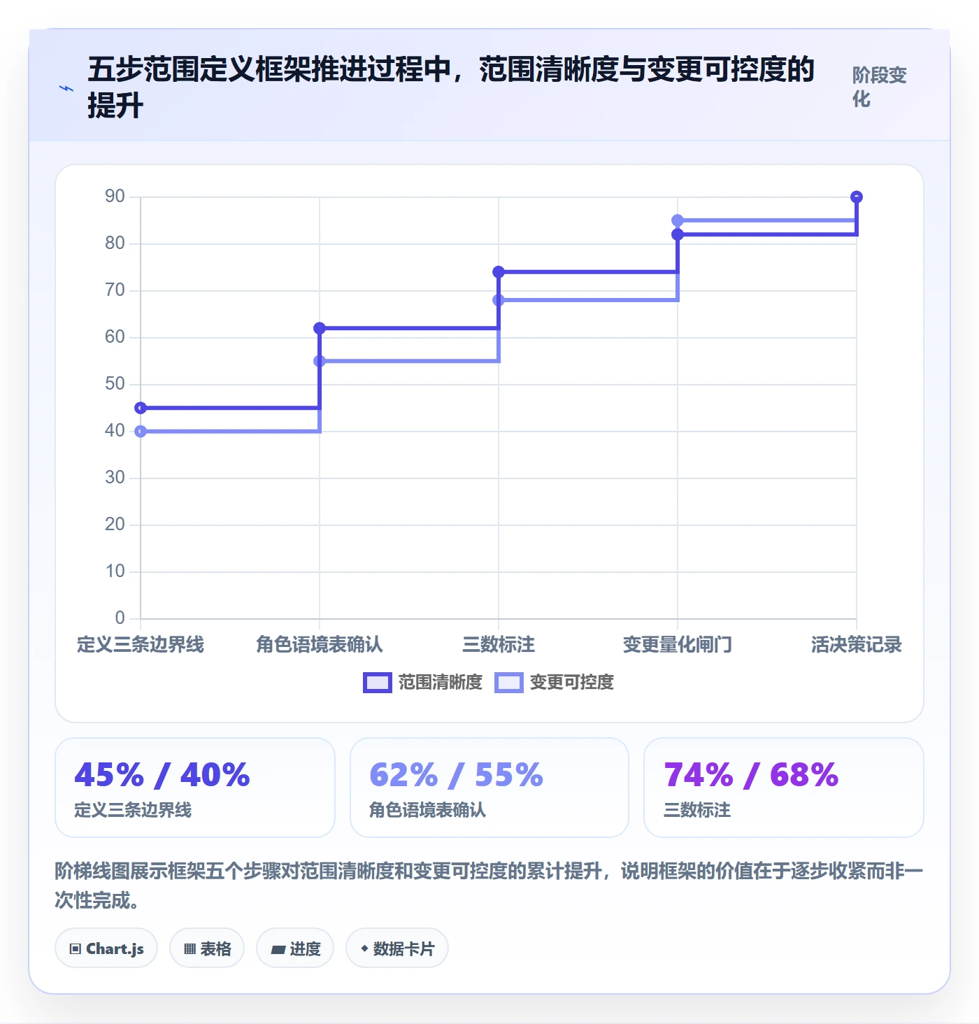 项目范围范围定义教程:管理层落地方案,避坑指南
