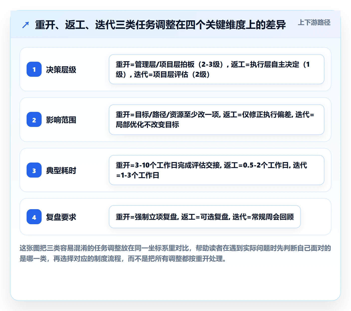 任务执行如何做好重开？跨部门团队制度设计与操作步骤
