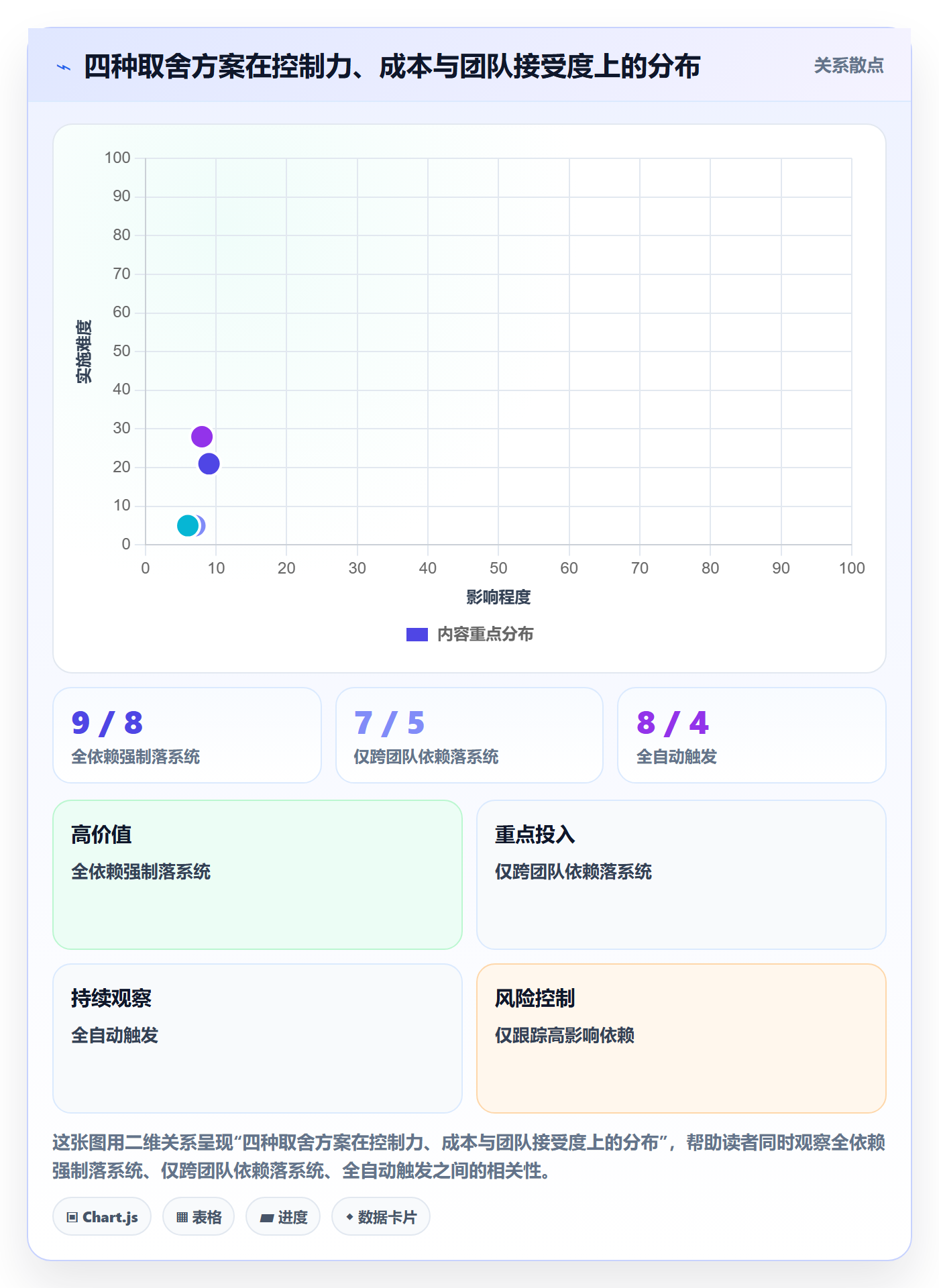 后置任务最佳实践:企业管理者任务依赖入门指南,常见问题