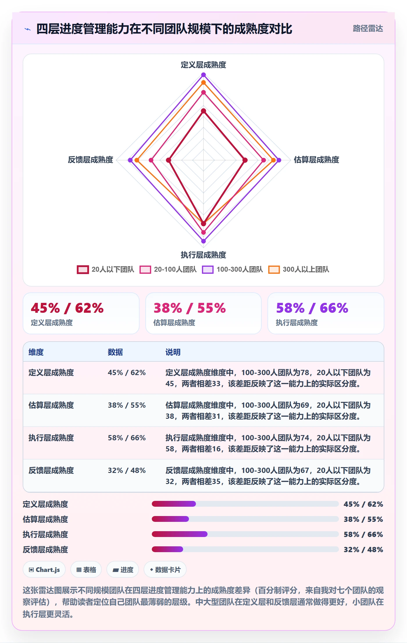 进度管理项目进度全流程:研发团队实操方法与一文讲清