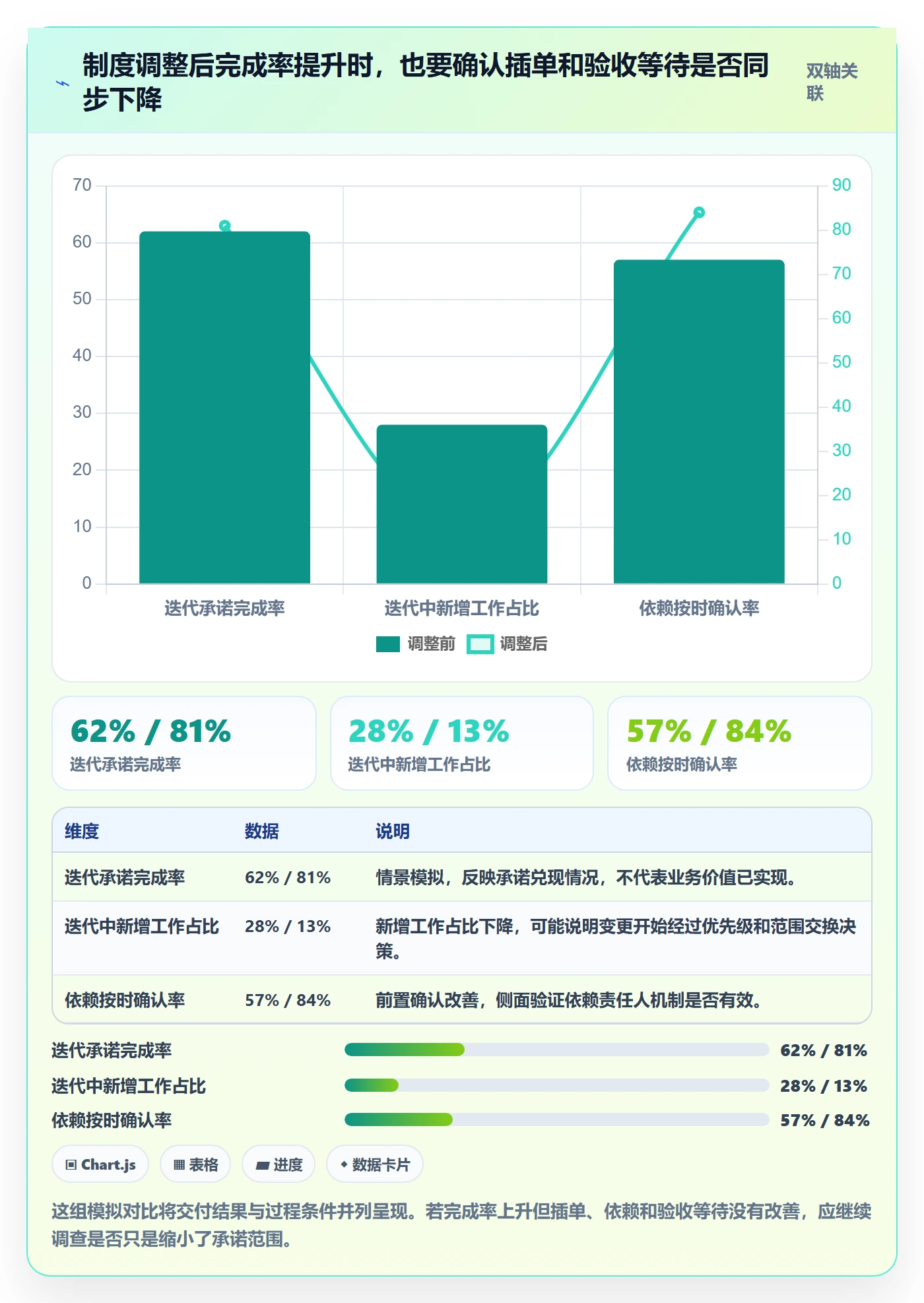 迭代最佳实践:跨部门团队敏捷项目制度设计,常见问题