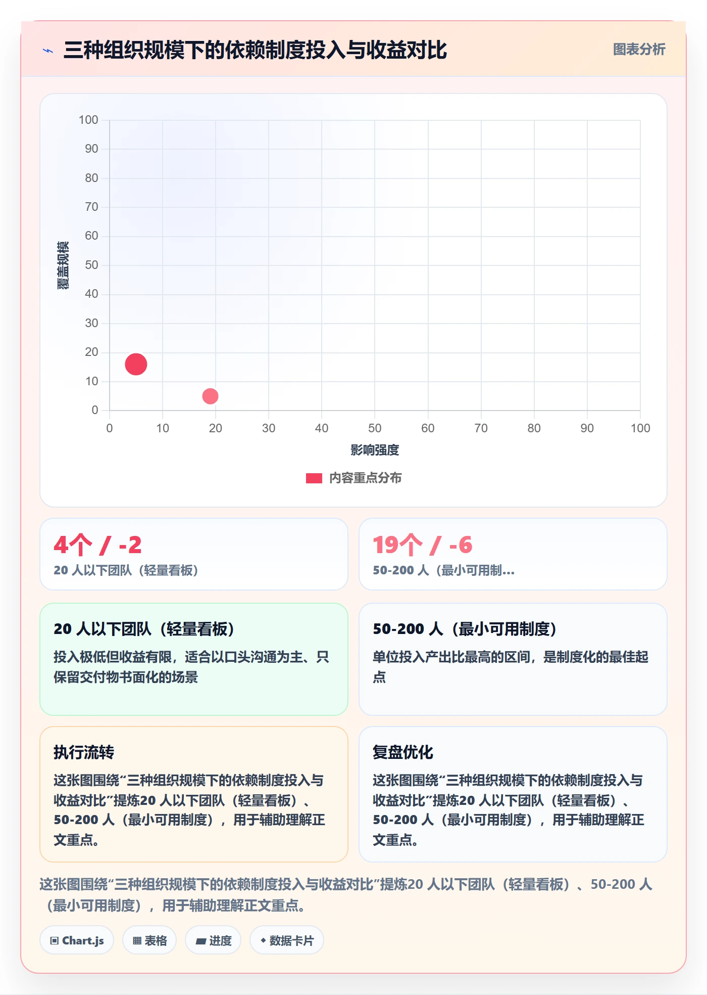 FS管理指南:跨部门团队如何做好任务依赖,制度设计全流程