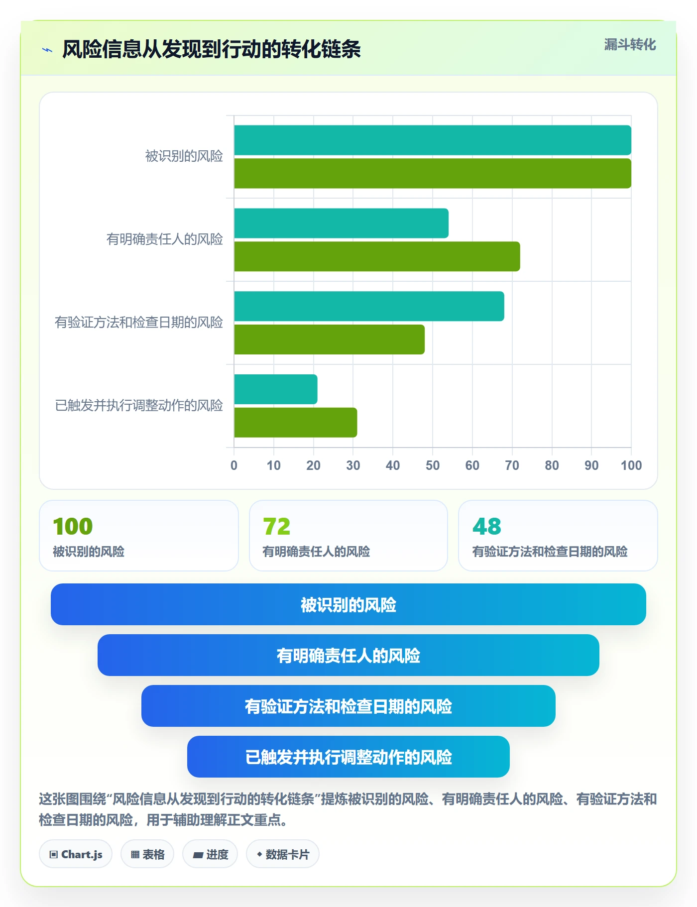 Story落地方案:产品经理开展敏捷项目的风险控制案例解析