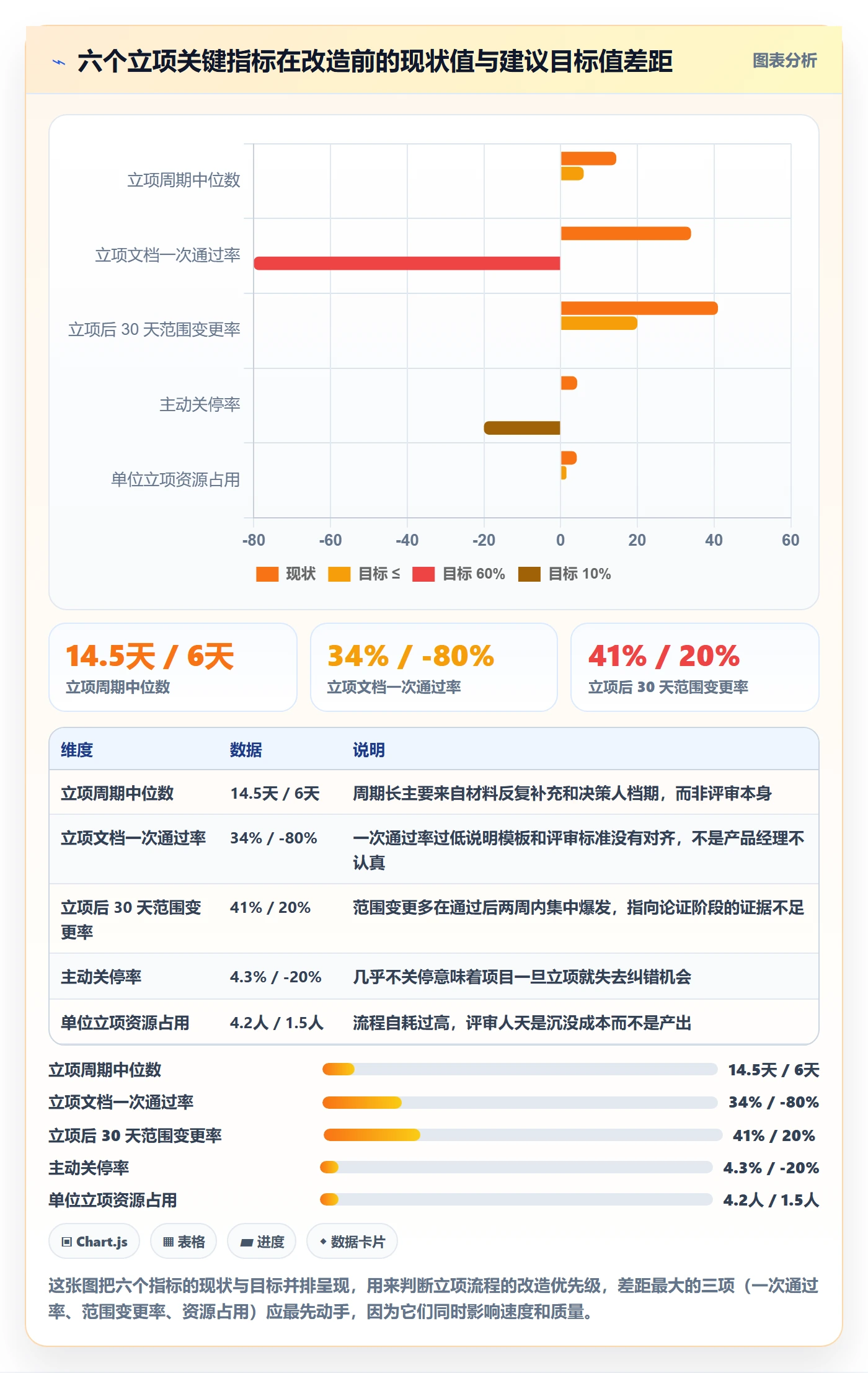 立项流程与规范：产品经理项目立项落地方案关键指标