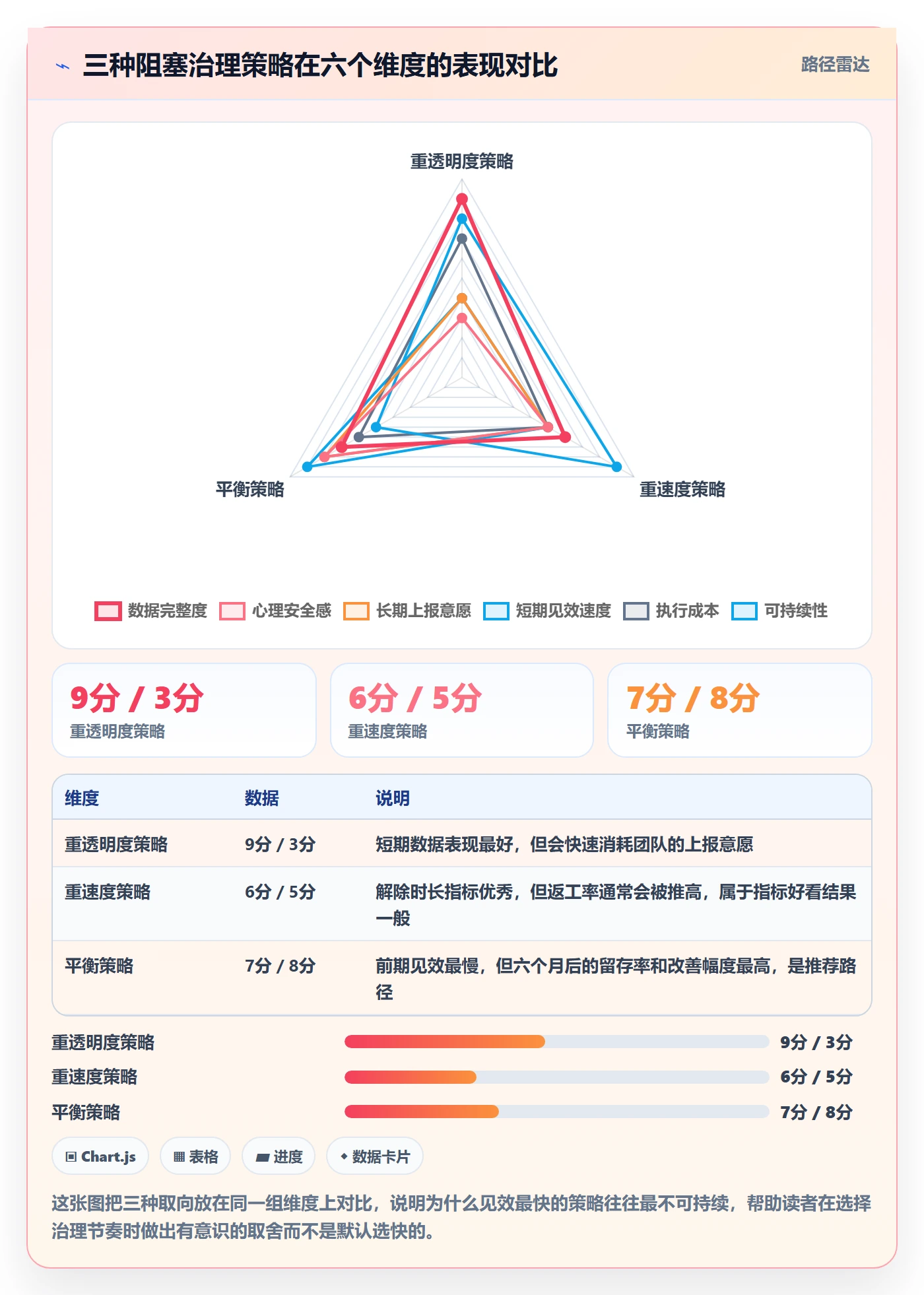任务执行阻塞教程:产品经理最佳实践,避坑指南