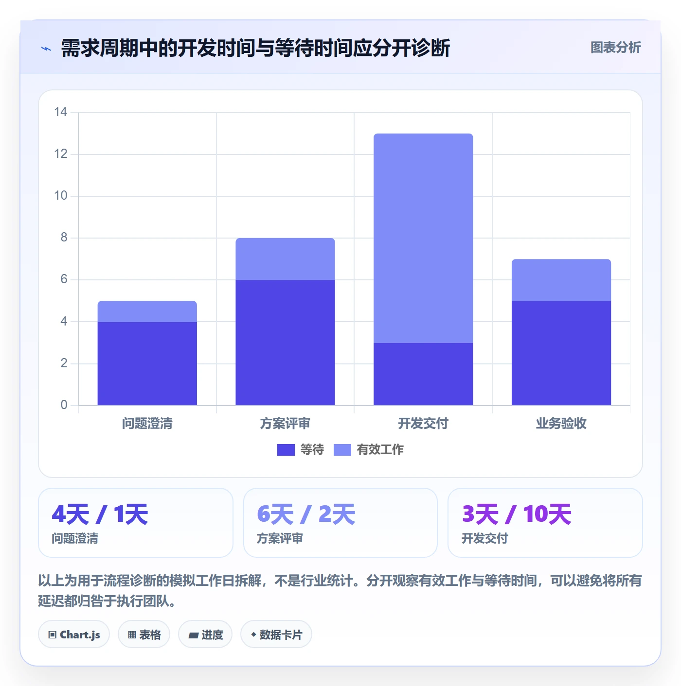 需求分析实操方法:企业管理者提升需求管理效率的落地方案方法与模板