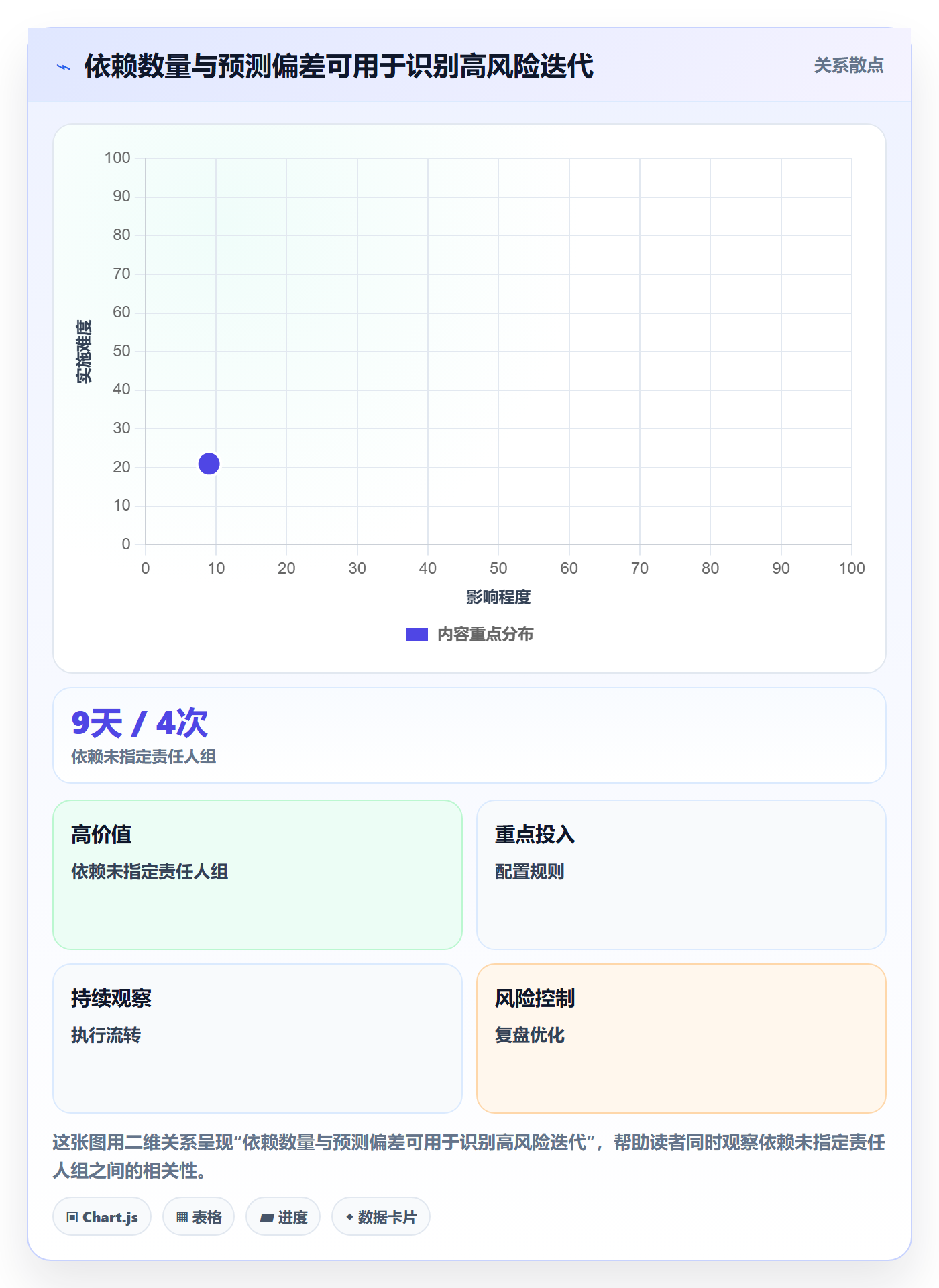 迭代计划最佳实践：PMO迭代管理风险控制，常见问题