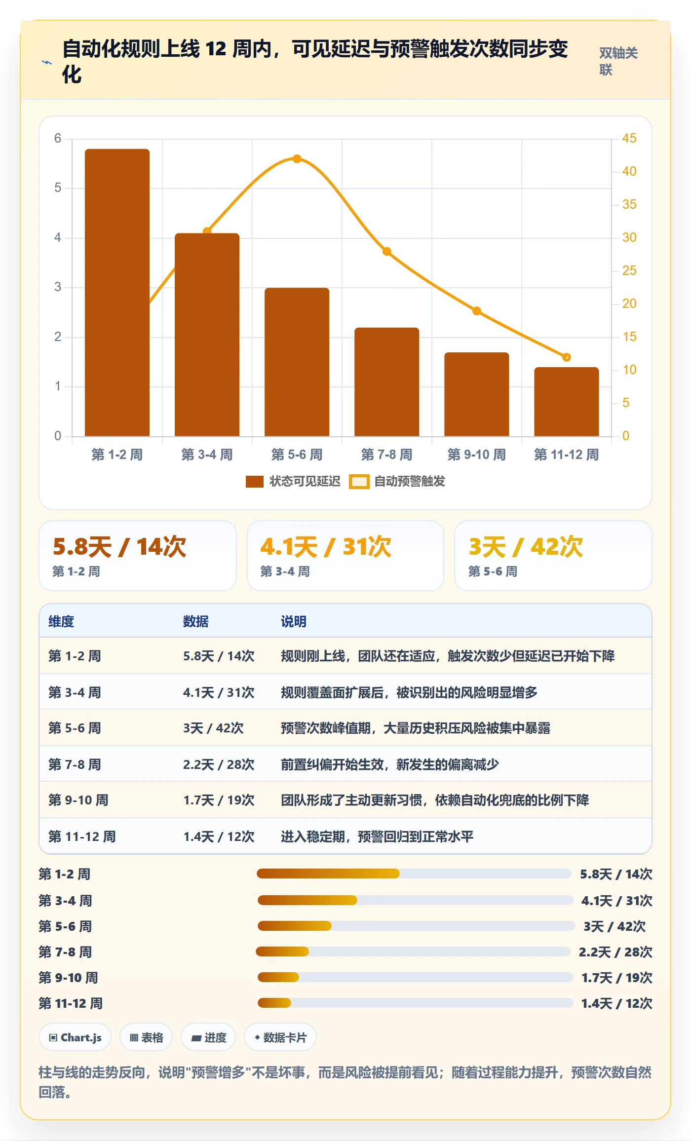节点日期落地方案：项目负责人开展里程碑的效率提升案例解析
