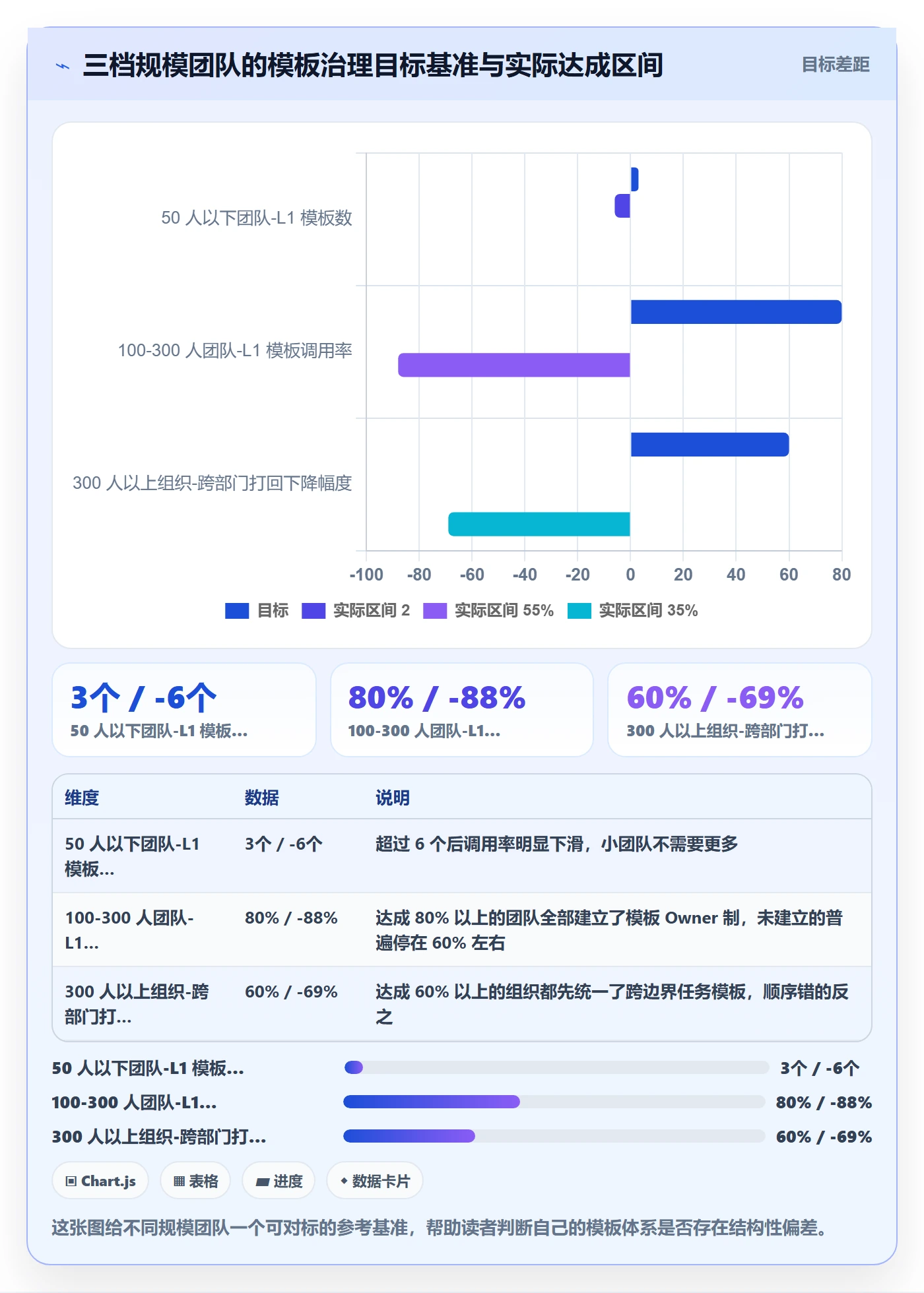 模板任务管理指南:企业管理者如何做好项目模板,实操方法全流程