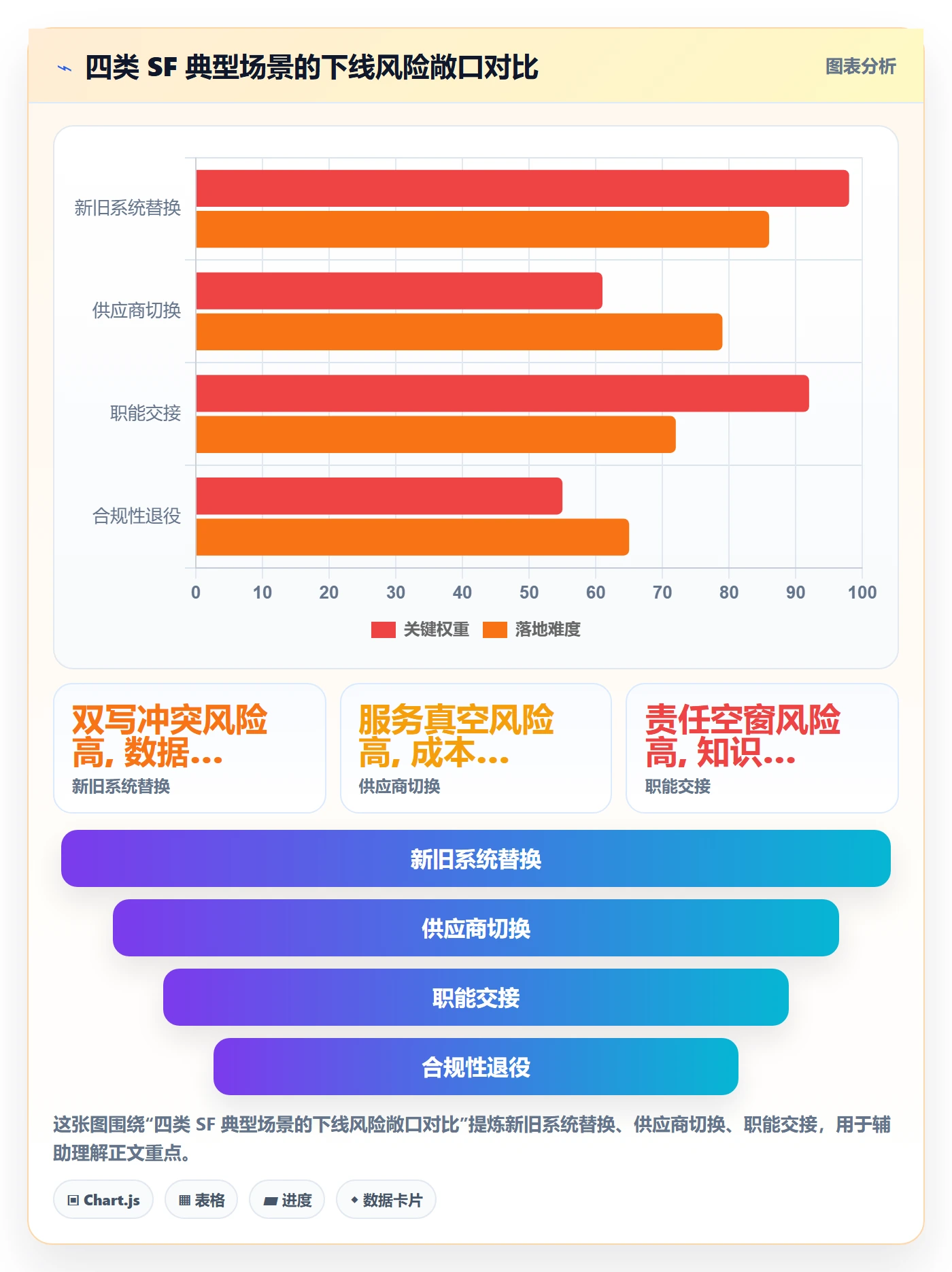 任务依赖SF全流程:产品经理流程优化与一文讲清