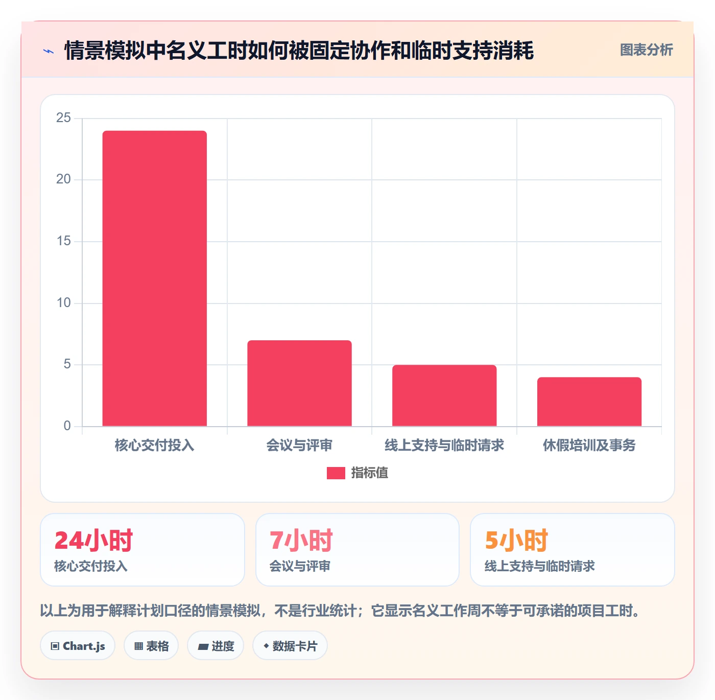 资源管理如何做好资源?项目负责人效率提升与操作步骤