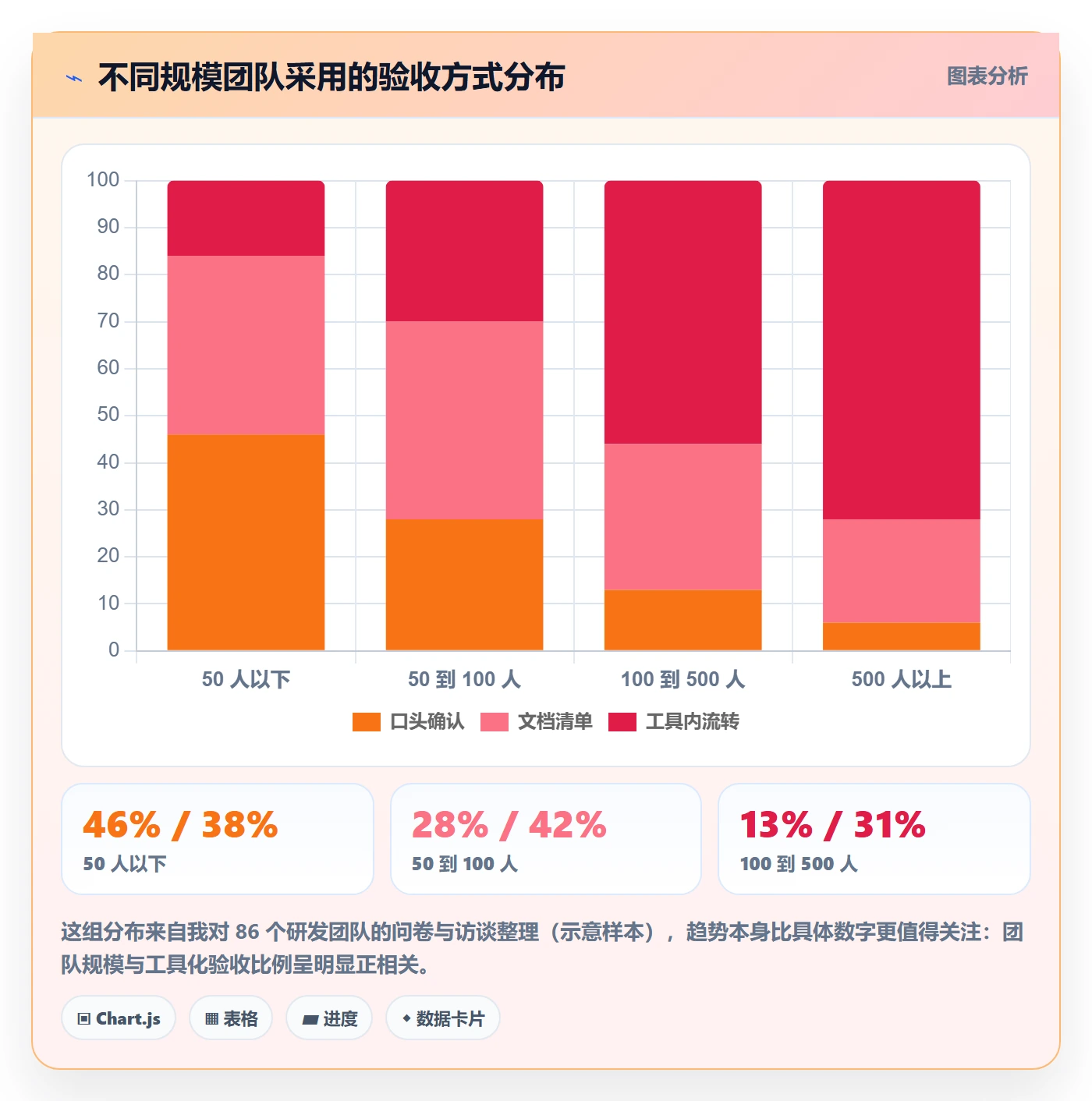 返工怎么做?项目成员入门指南:任务验收从0到1