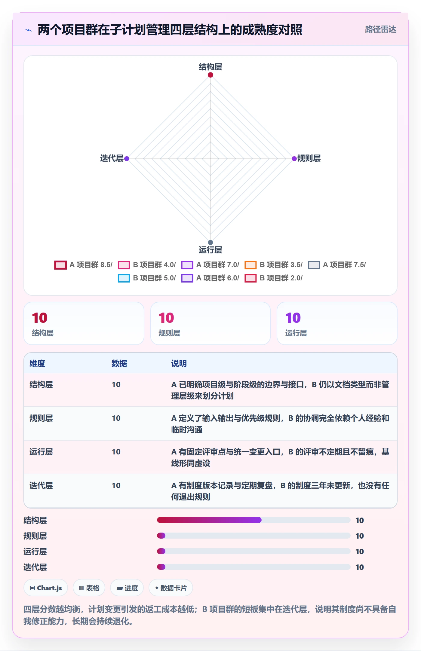 子计划管理指南:PMO如何做好项目规划,制度设计全流程
