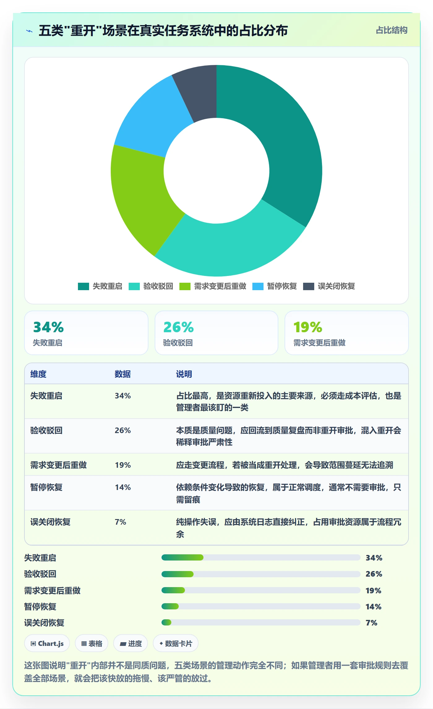 任务执行如何做好重开？企业管理者制度设计与操作步骤