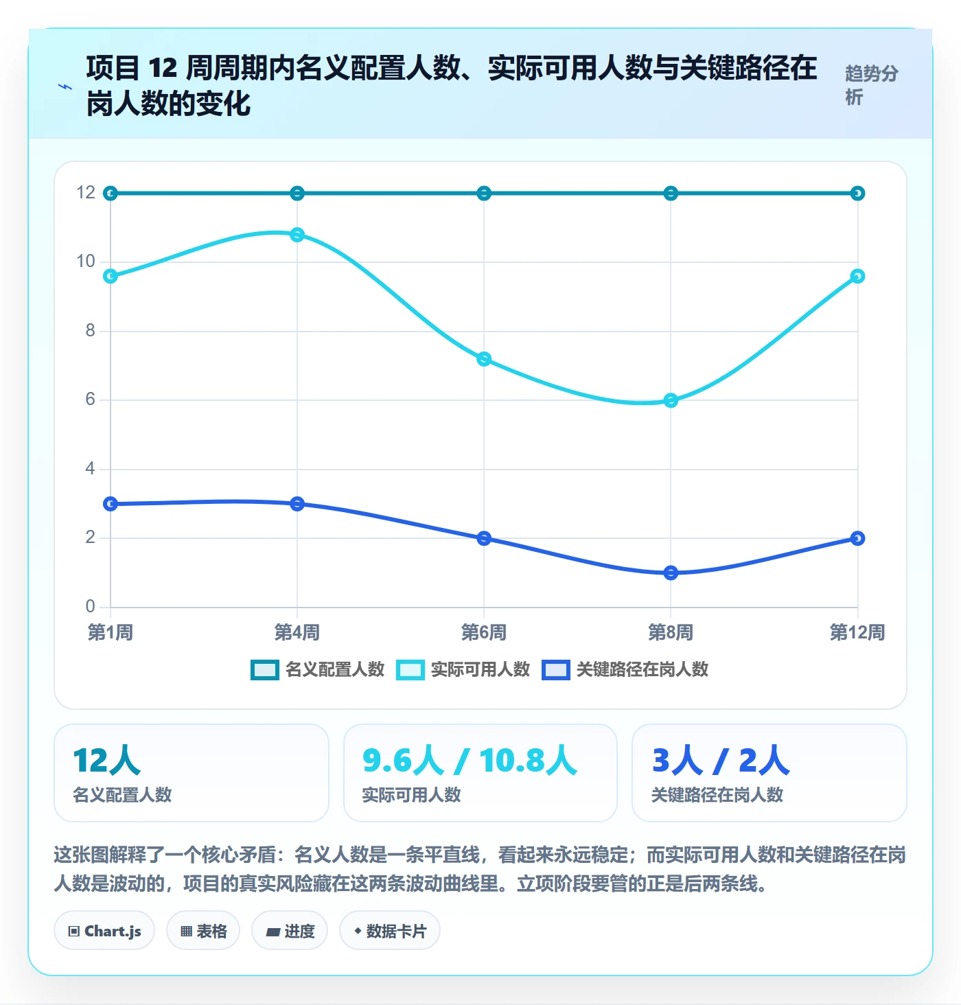 项目立项如何做好项目成员?实施团队效率提升与操作步骤