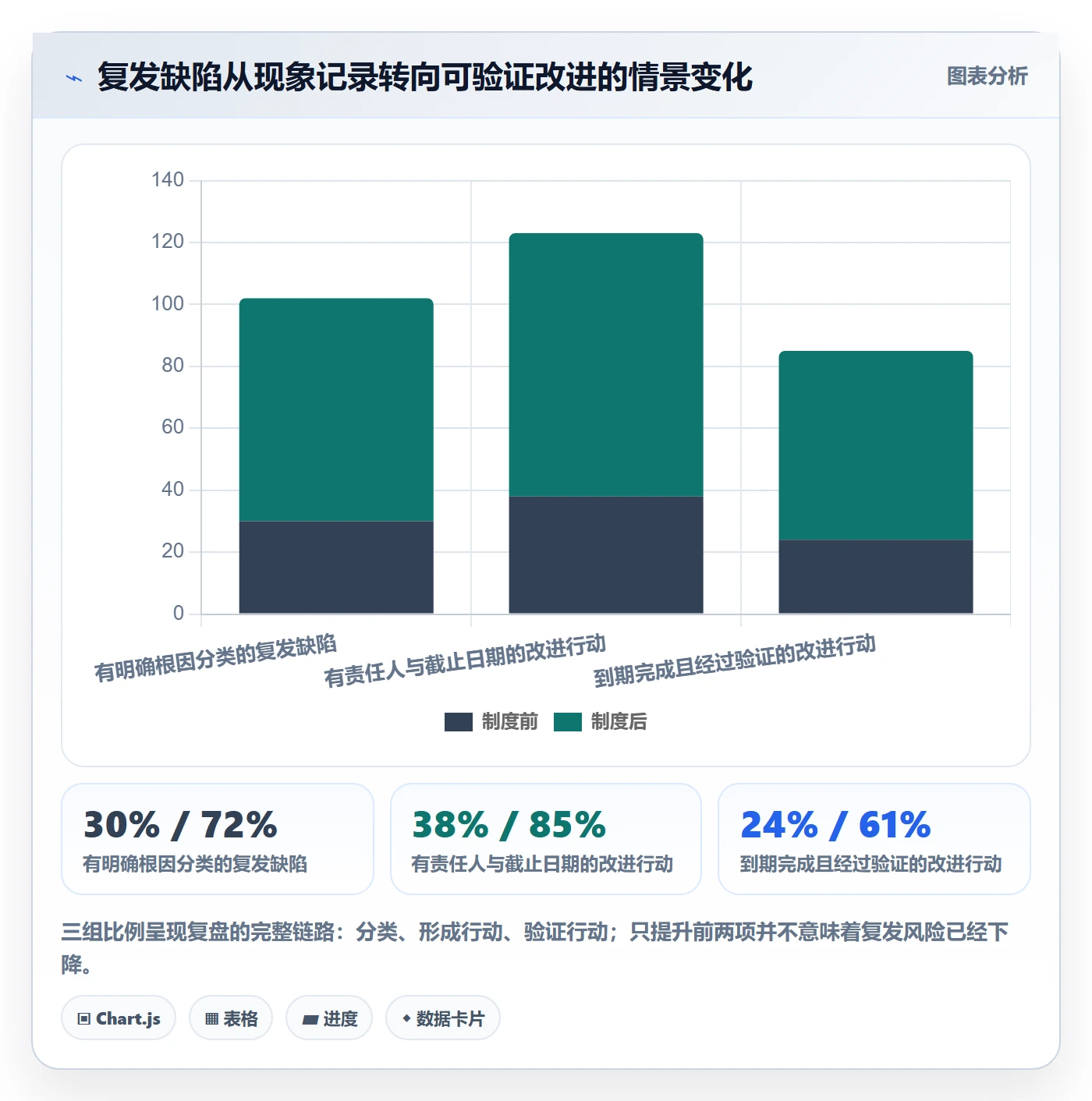 Bug怎么做？企业管理者制度设计：Bug / 缺陷从0到1