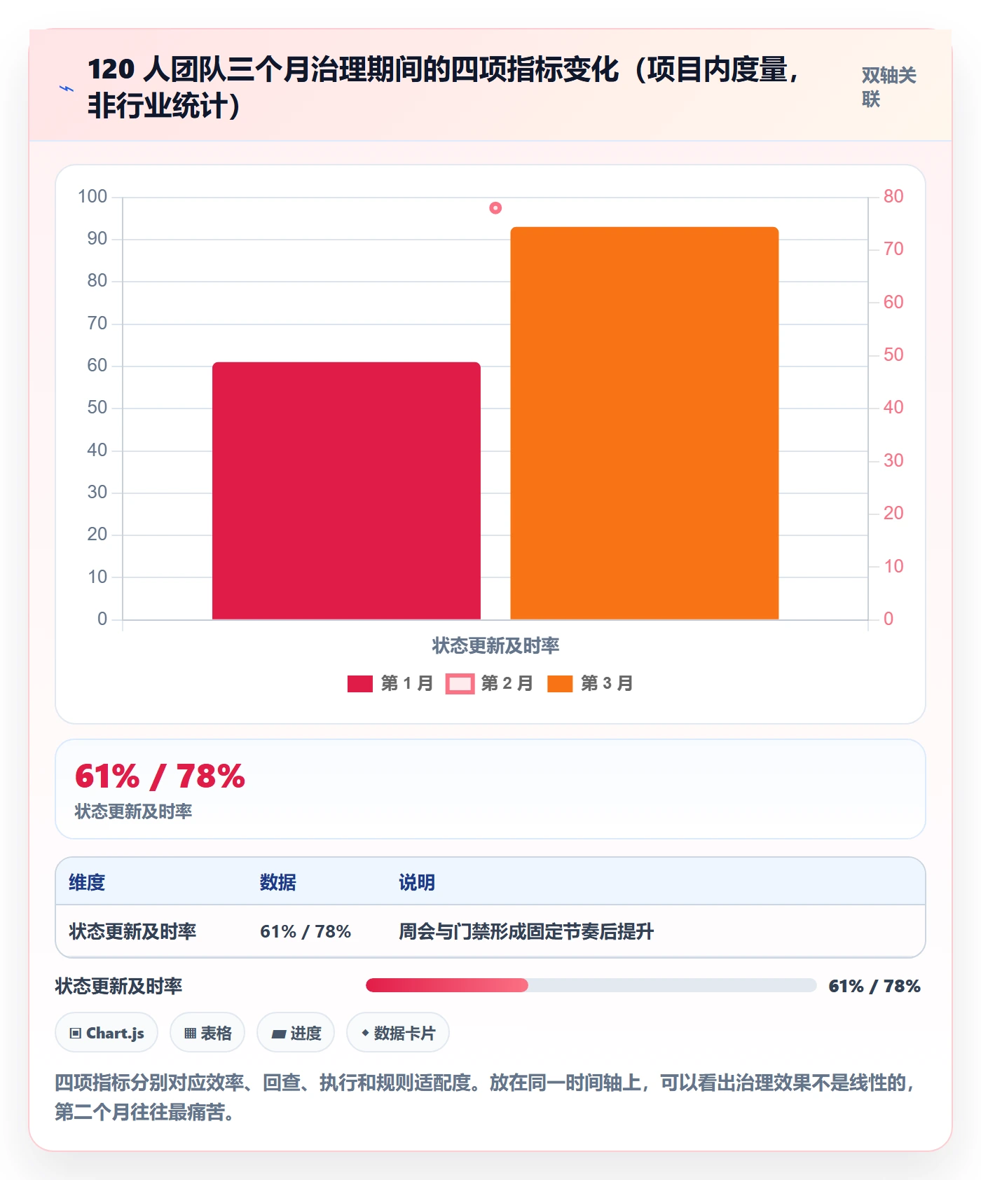 版本管理如何做好版本状态?项目负责人落地方案与操作步骤
