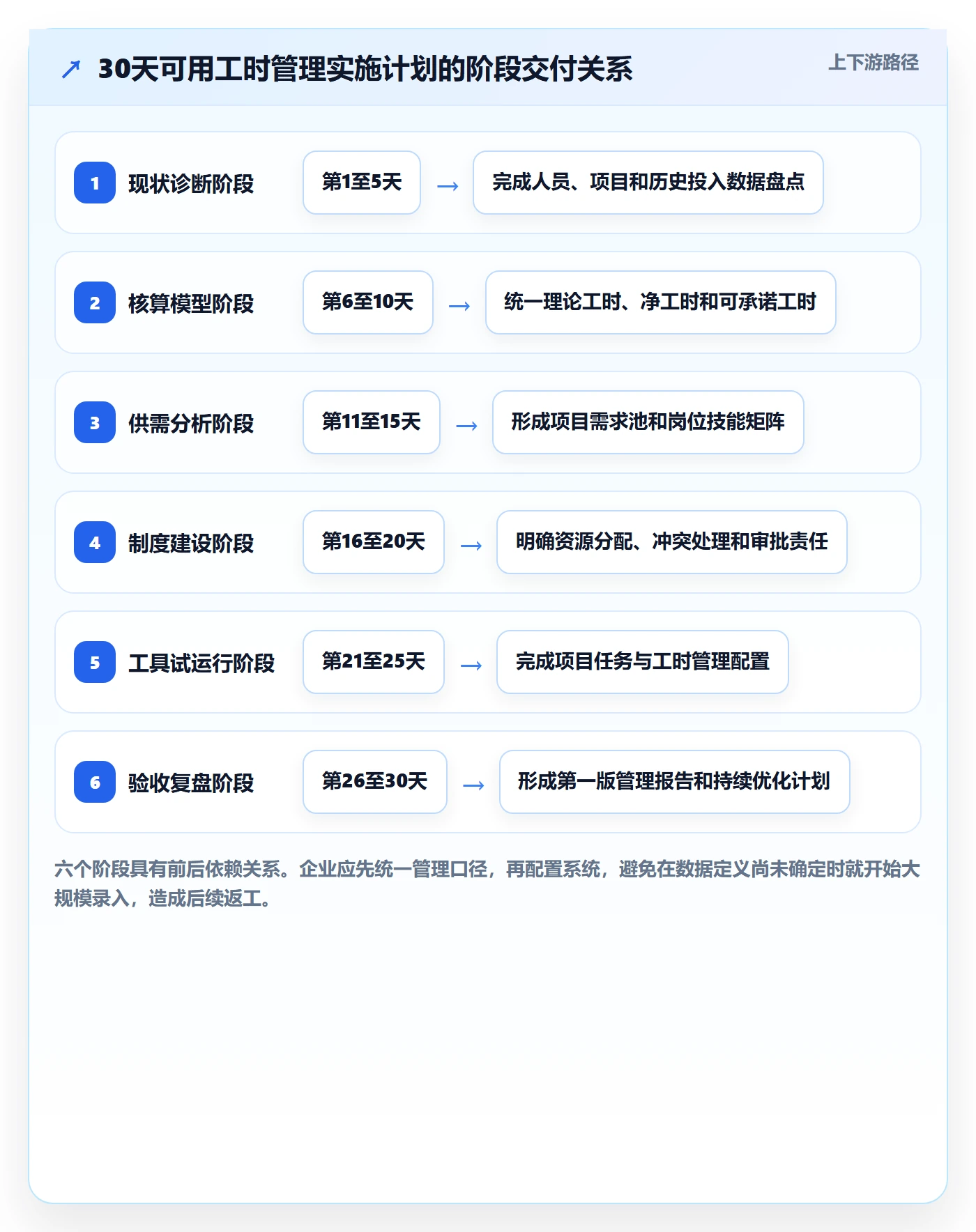 可用工时落地方案:企业管理者开展人力资源计划的最佳实践案例解析