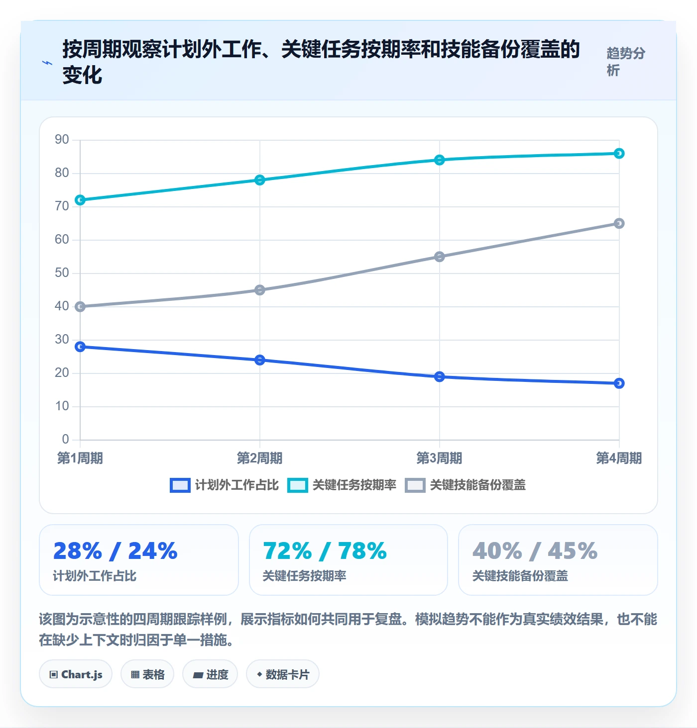 资源管理资源分配全流程:项目成员协同管理与一文讲清