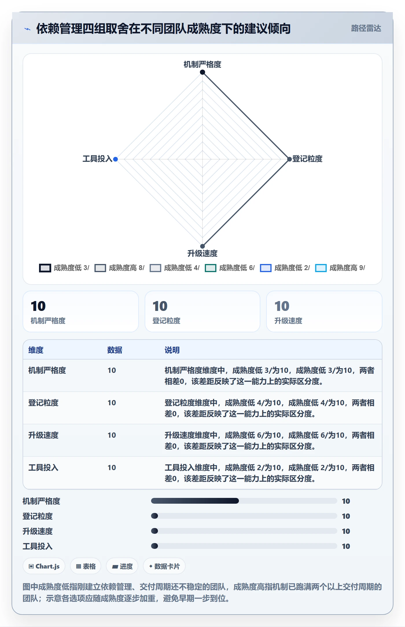 依赖冲突管理指南:跨部门团队如何做好任务依赖,落地方案全流程