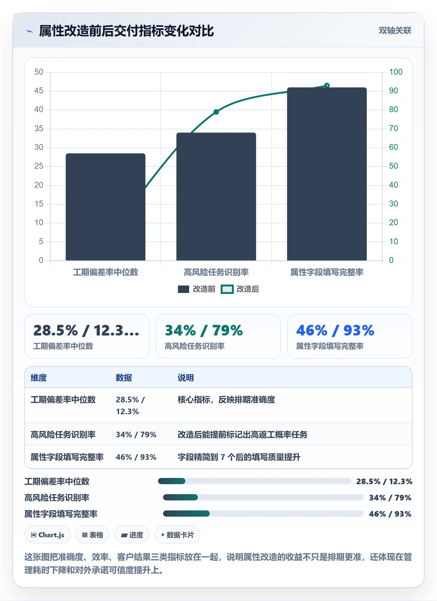任务属性如何做好实际工期?实施团队风险控制与操作步骤