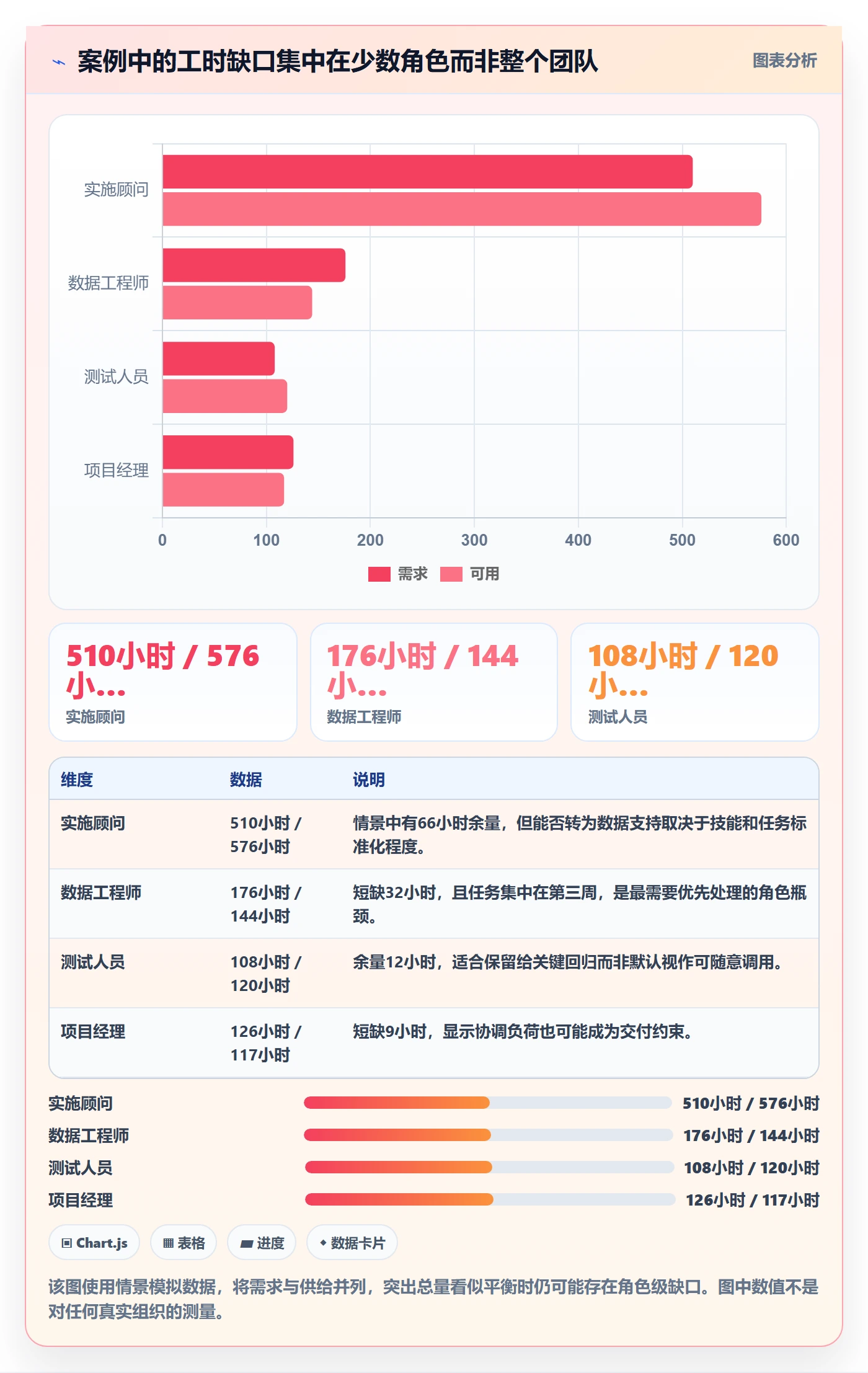 资源负载产能教程:实施团队入门指南,避坑指南
