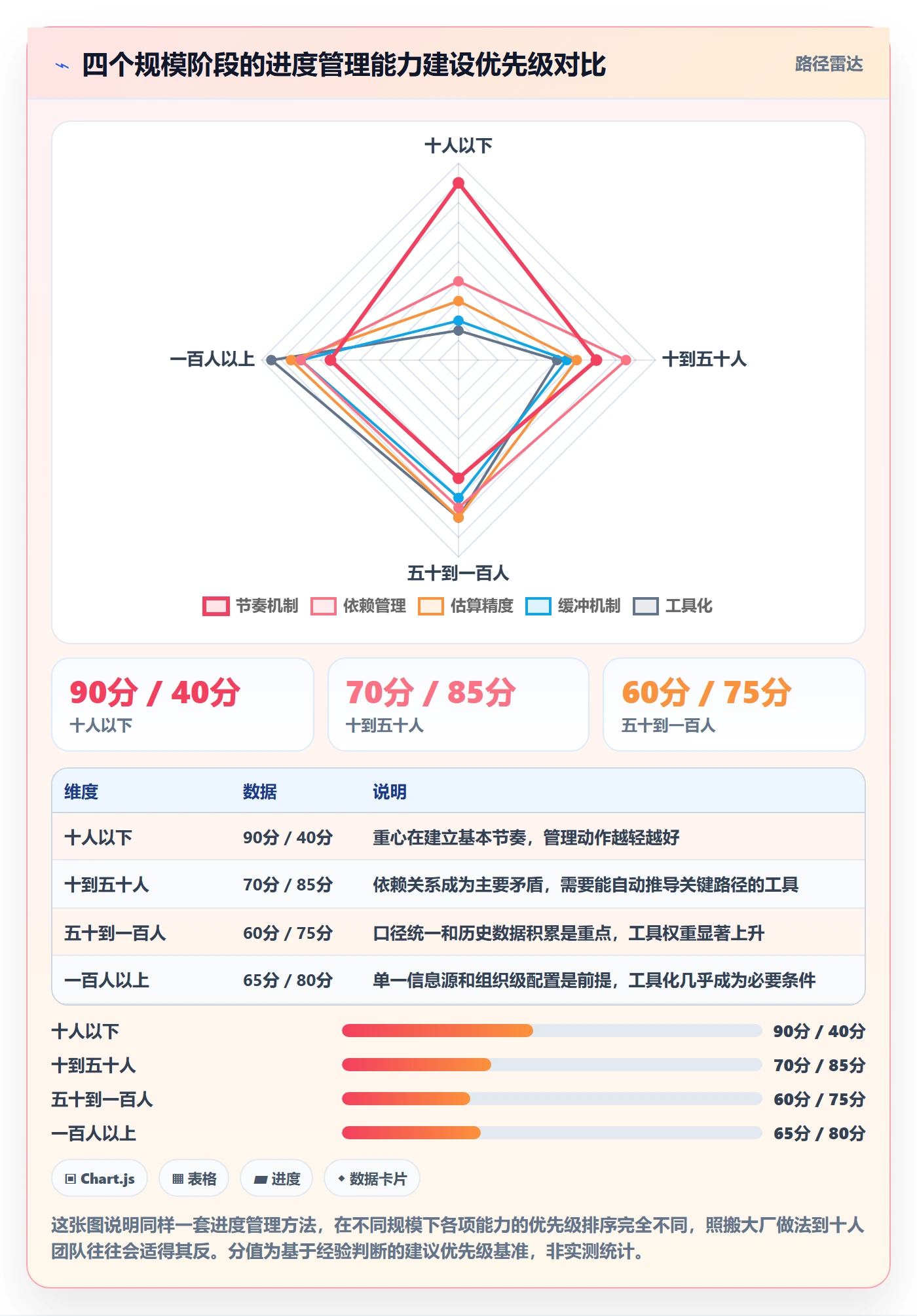 计划进度怎么做？项目经理风险控制：进度管理从0到1