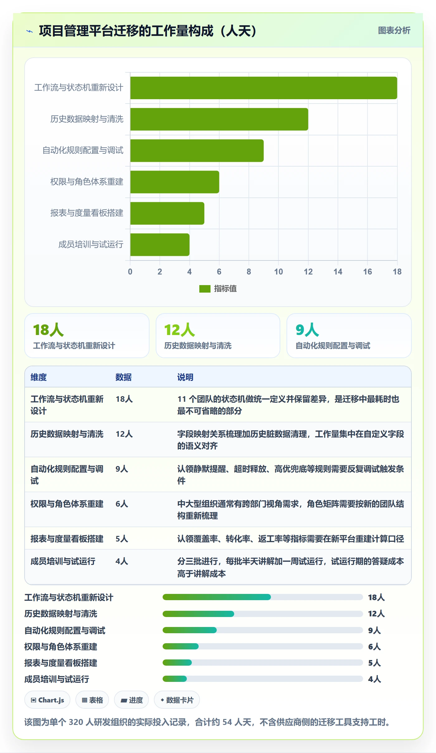 认领管理方法大全:研发团队任务分派落地方案落地清单