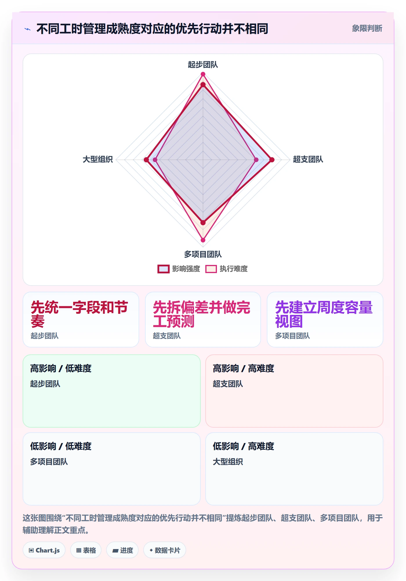 填报工时实操方法：实施团队提升工时管理效率的数据分析方法与模板