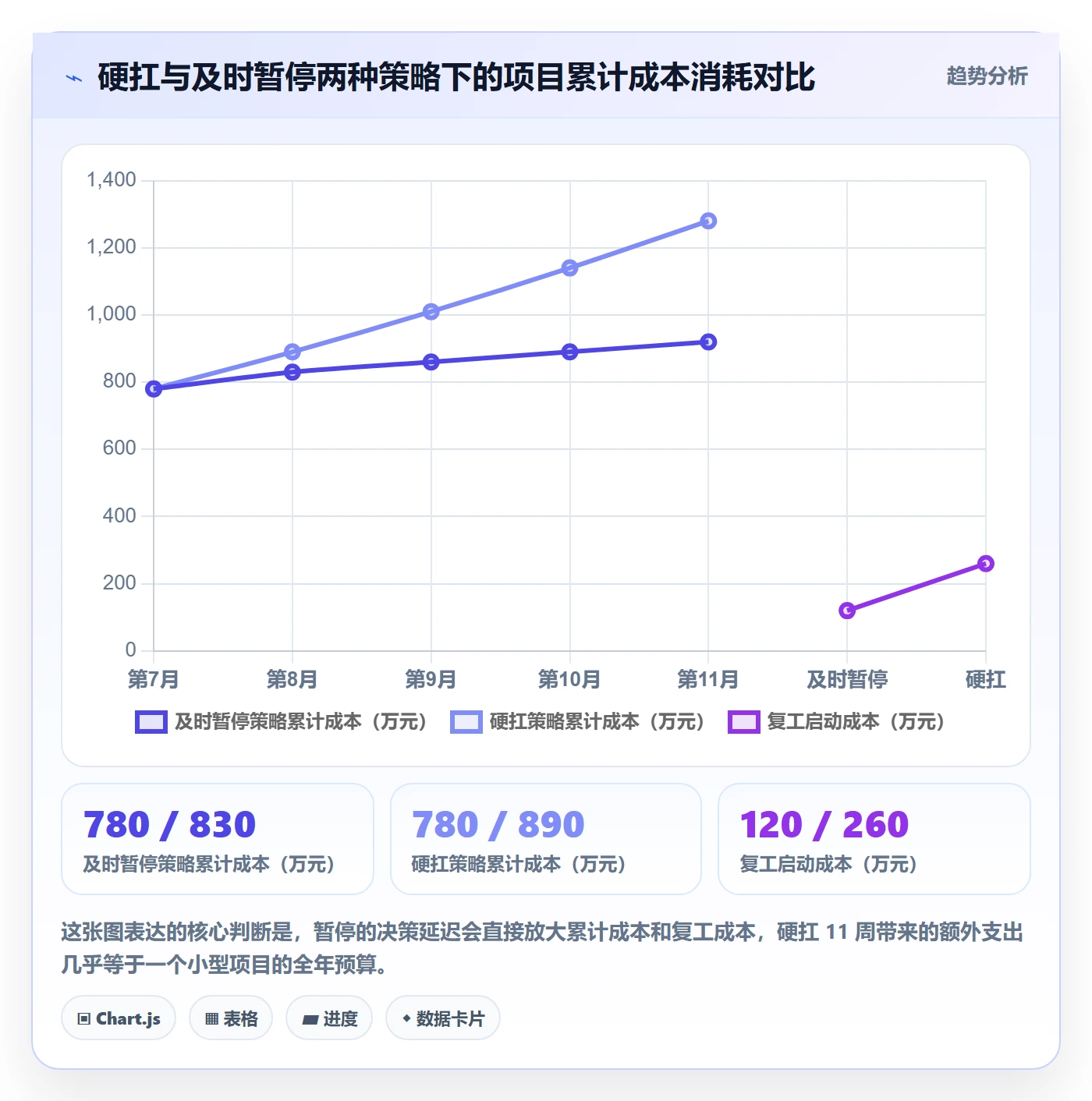暂停管理指南：项目负责人如何做好任务执行，风险控制全流程