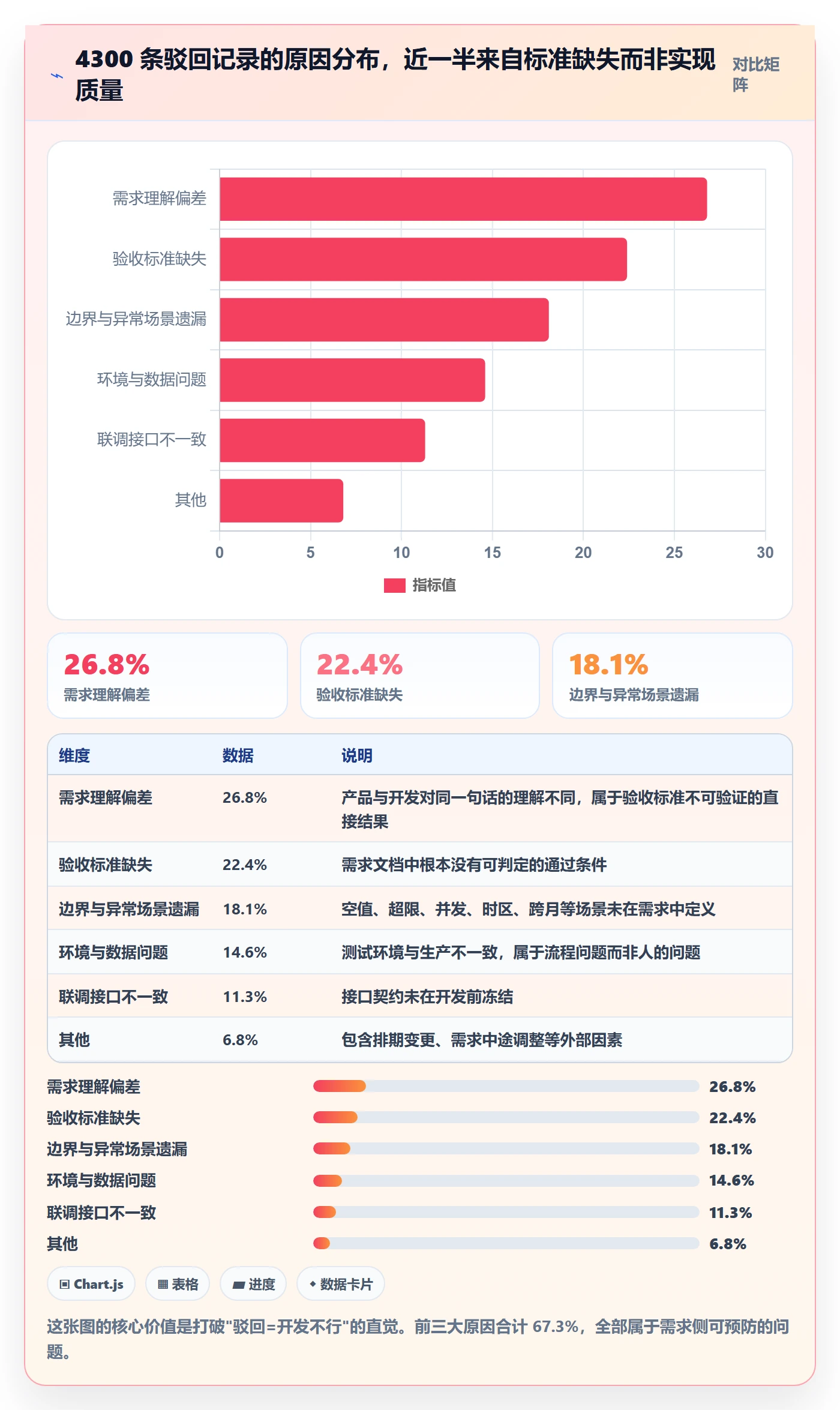 驳回管理方法大全:产品经理任务验收风险控制落地清单