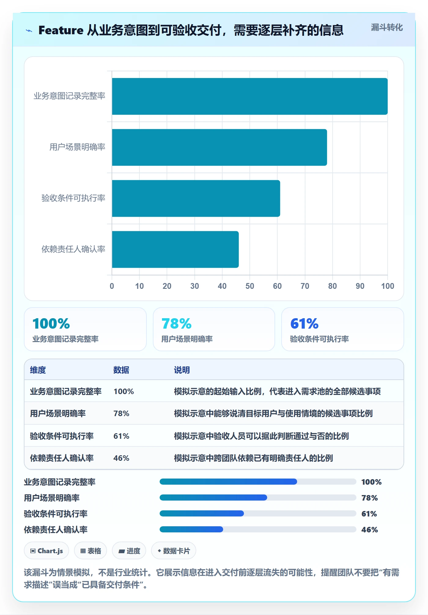 敏捷项目Feature教程：项目成员协同管理，避坑指南