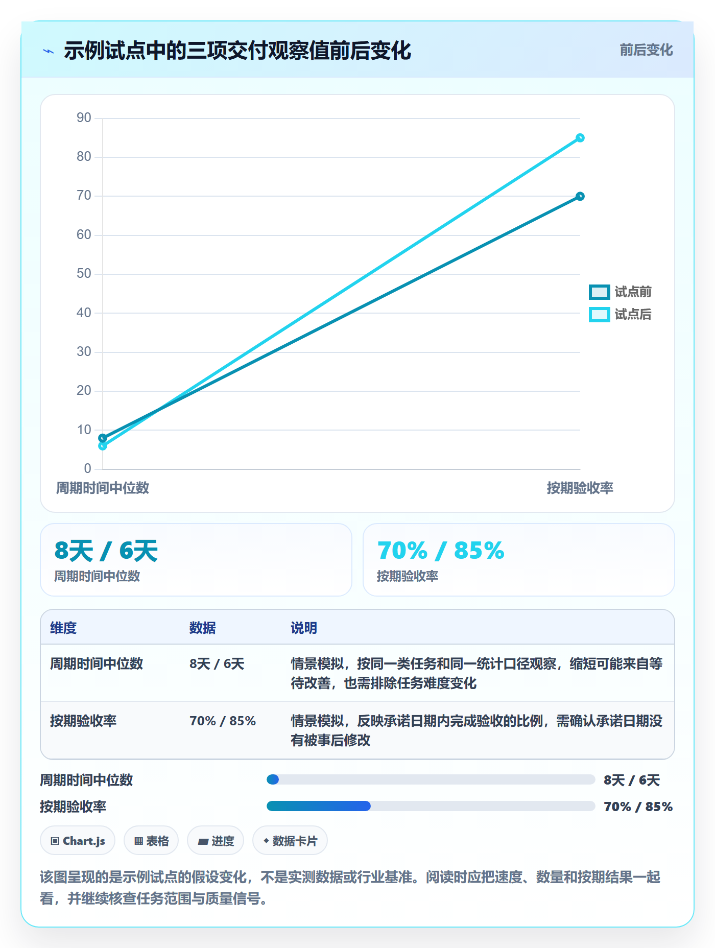 拖拽流程与规范：项目成员看板最佳实践关键指标