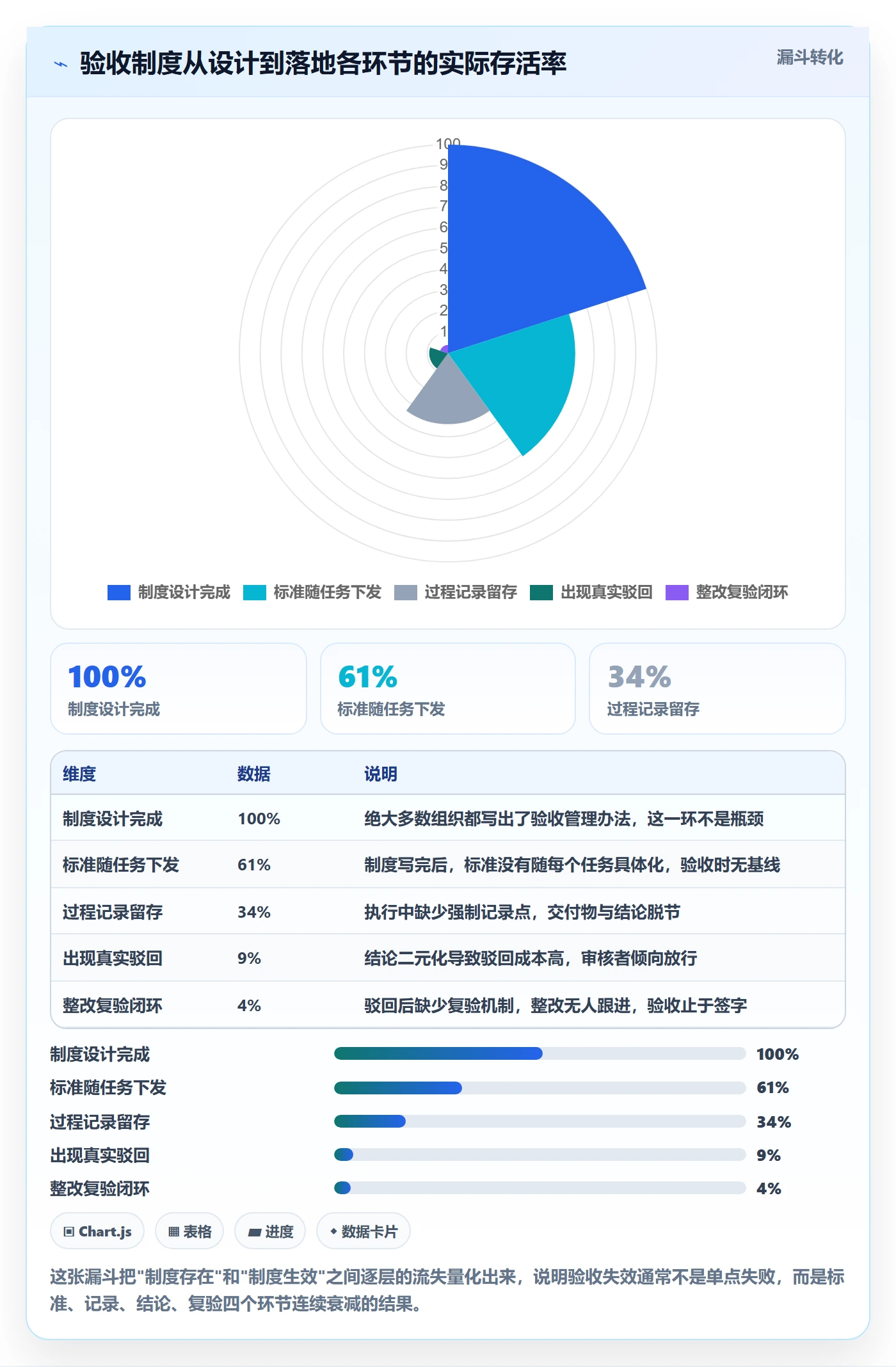 审核落地方案:管理层开展任务验收的制度设计案例解析