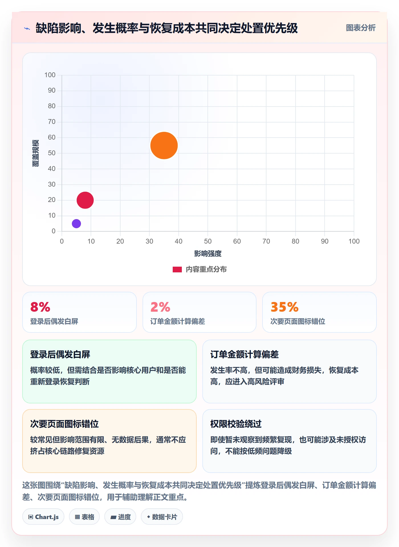 Bug / 缺陷问题教程：项目成员风险控制，避坑指南