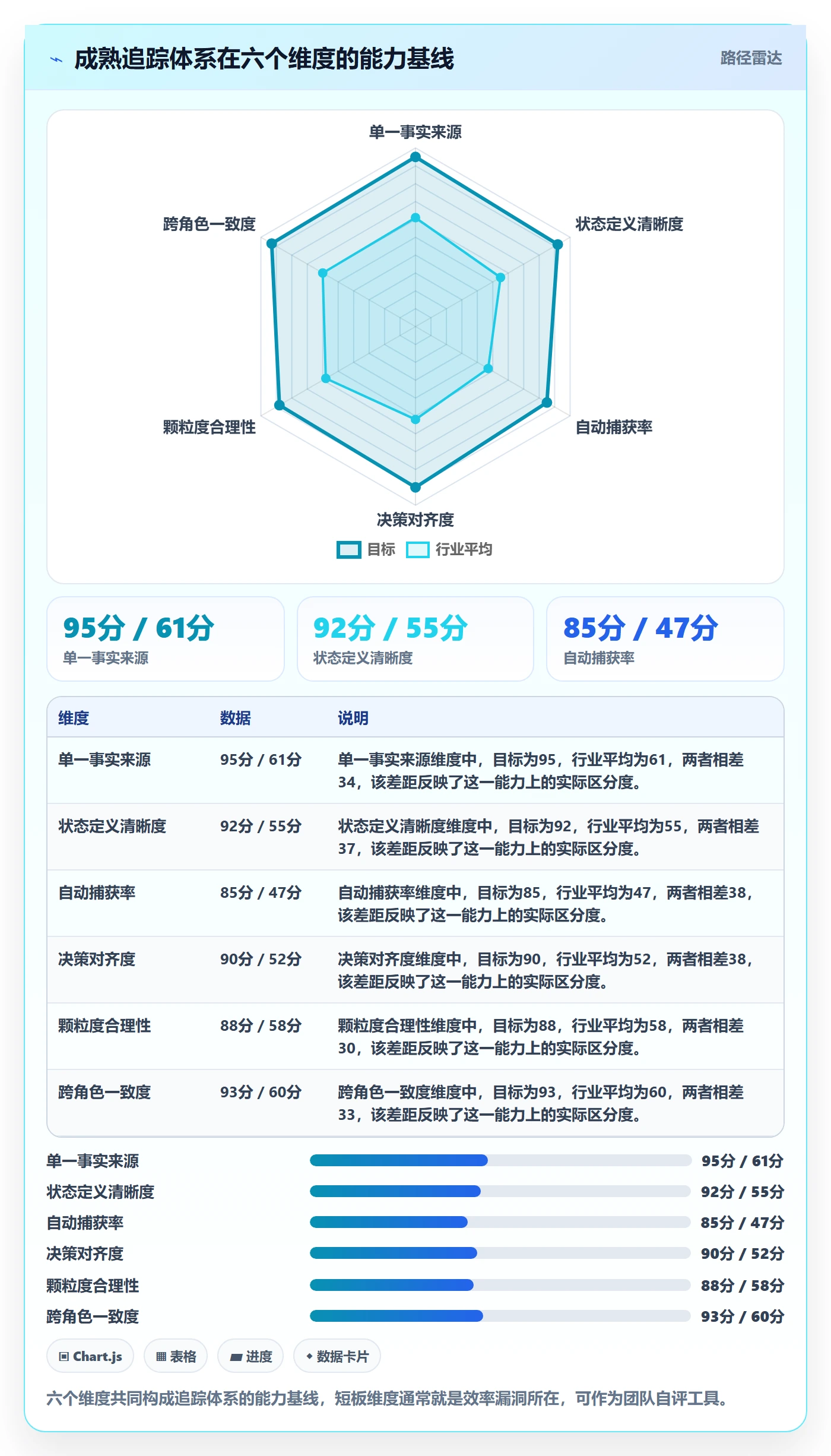 追踪管理方法大全:产品经理进度跟踪效率提升落地清单