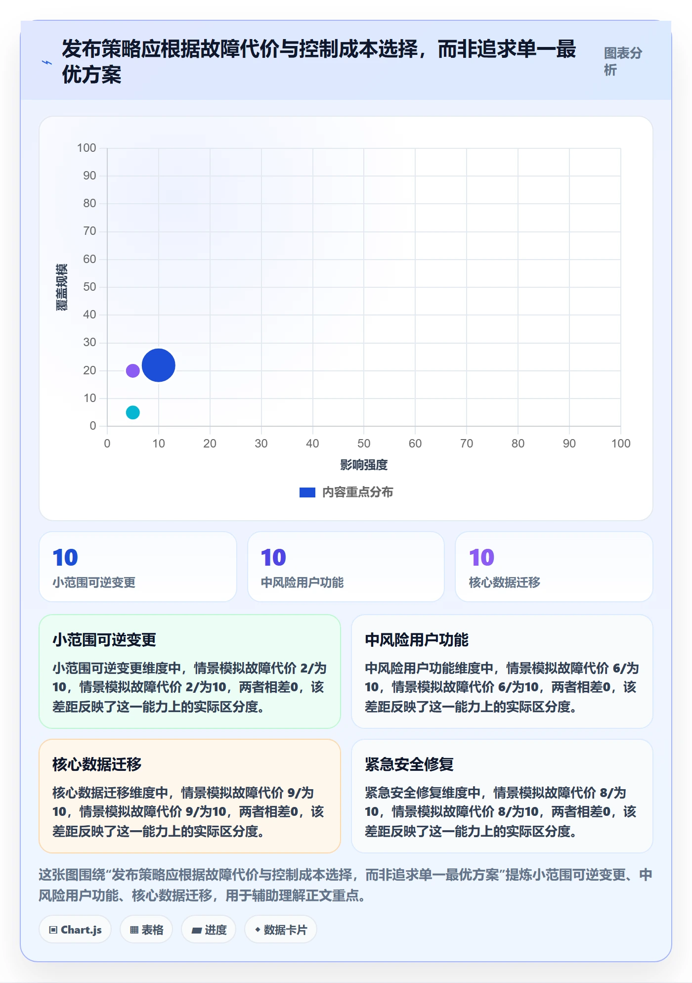 上线管理指南:产品经理如何做好发布管理,入门指南全流程