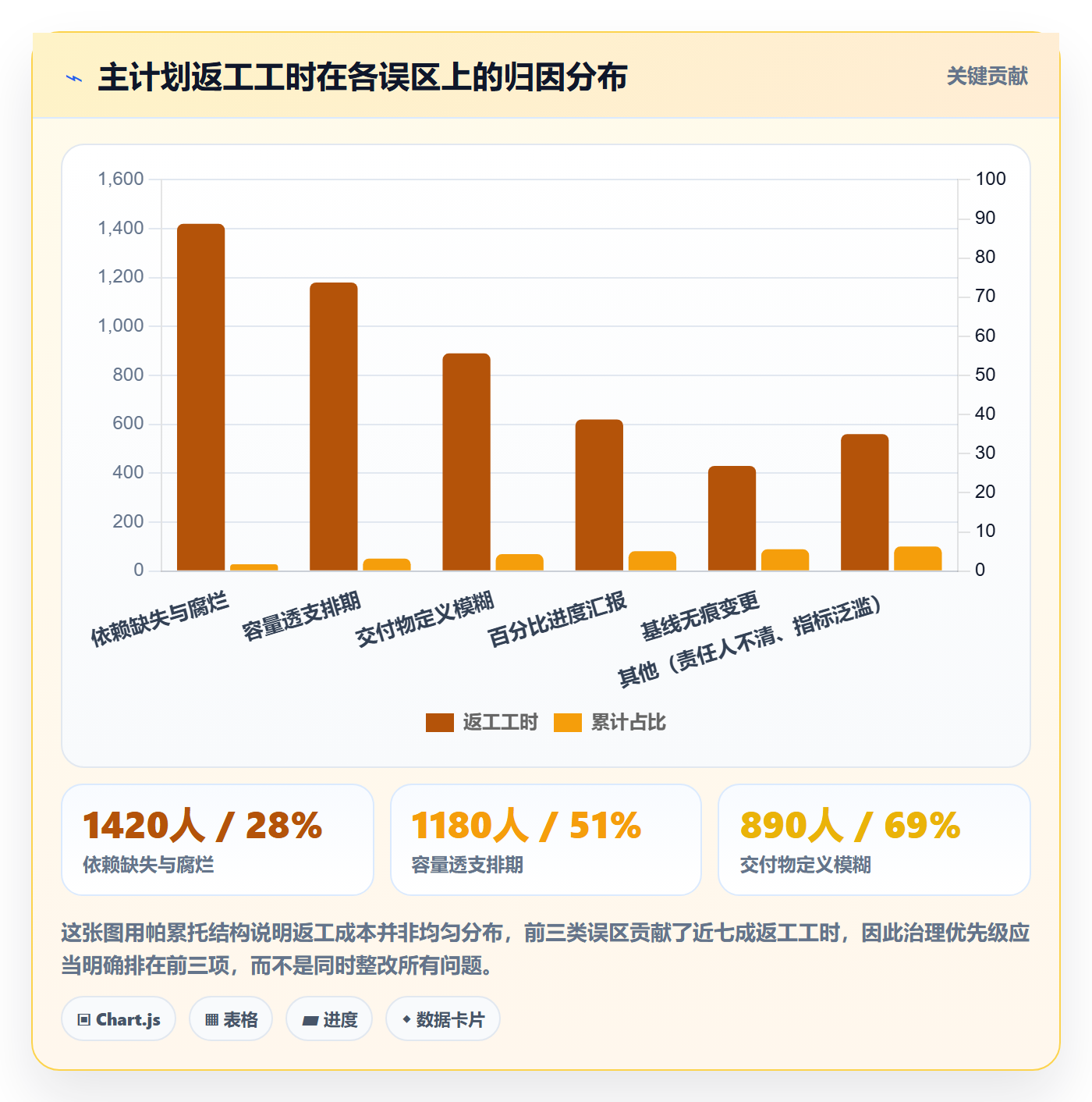 主计划流程与规范:项目成员项目规划最佳实践关键指标