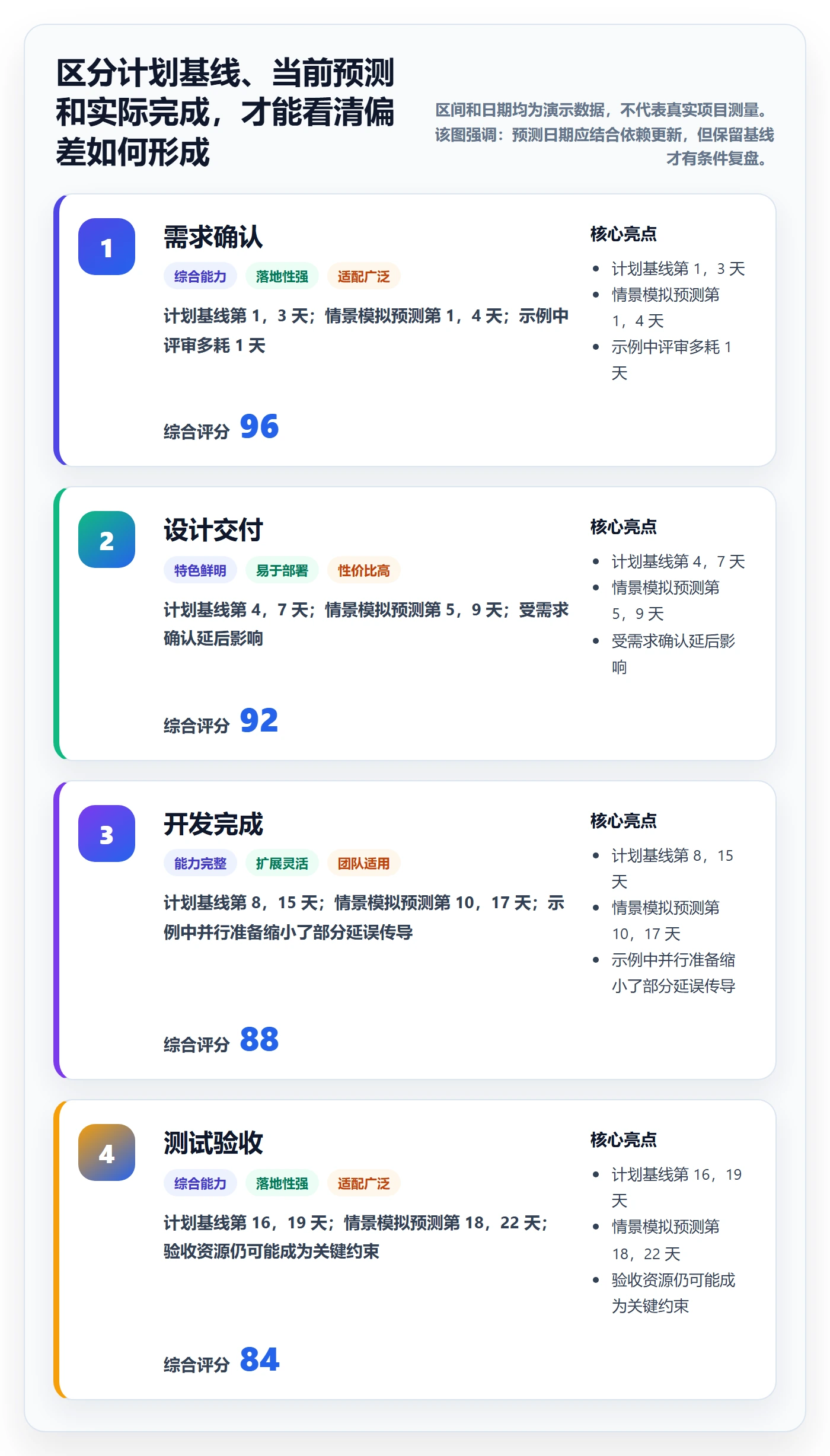 甘特图最佳实践：项目成员甘特图落地方案，常见问题