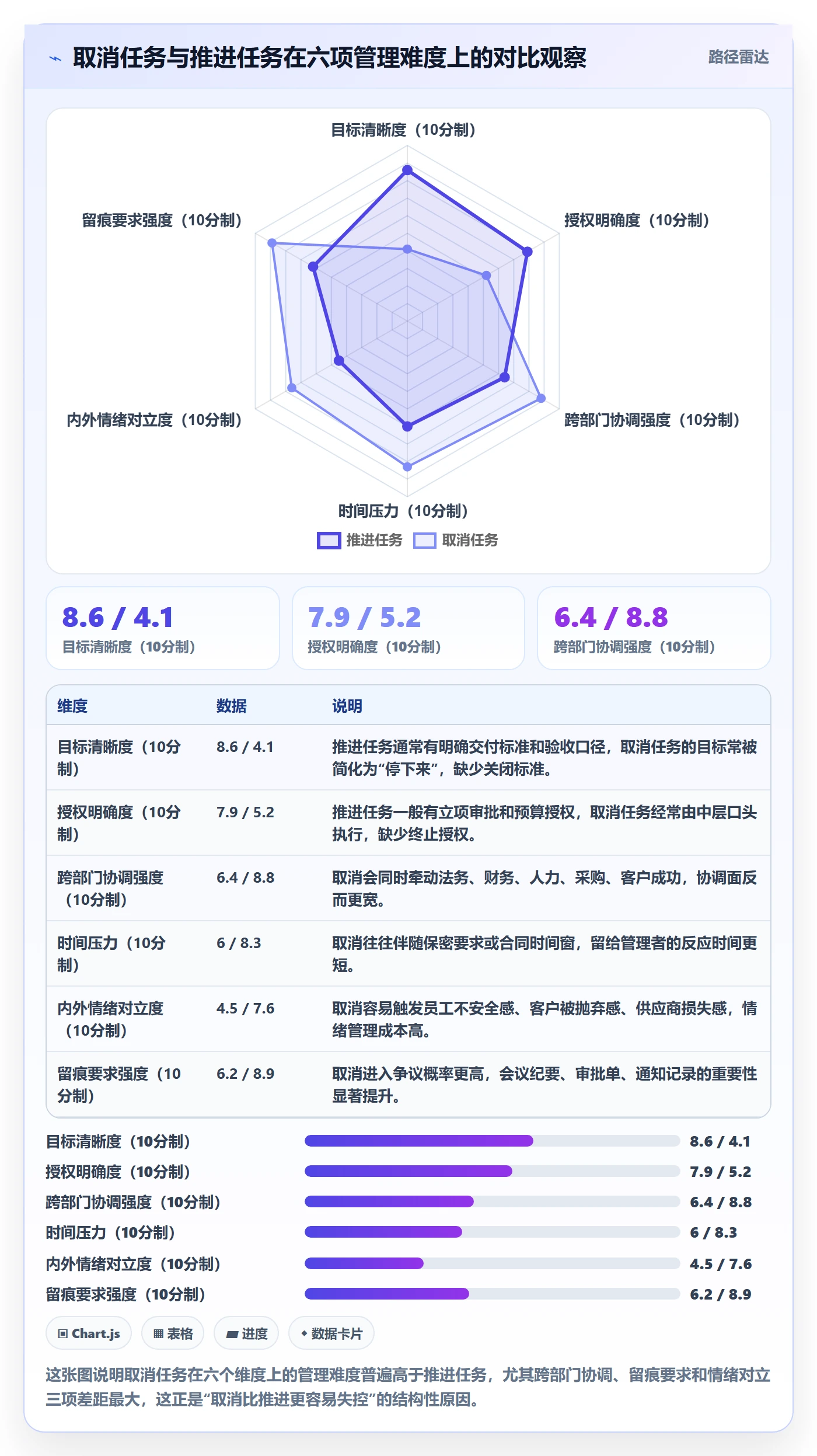 取消落地方案：企业管理者开展任务执行的风险控制案例解析