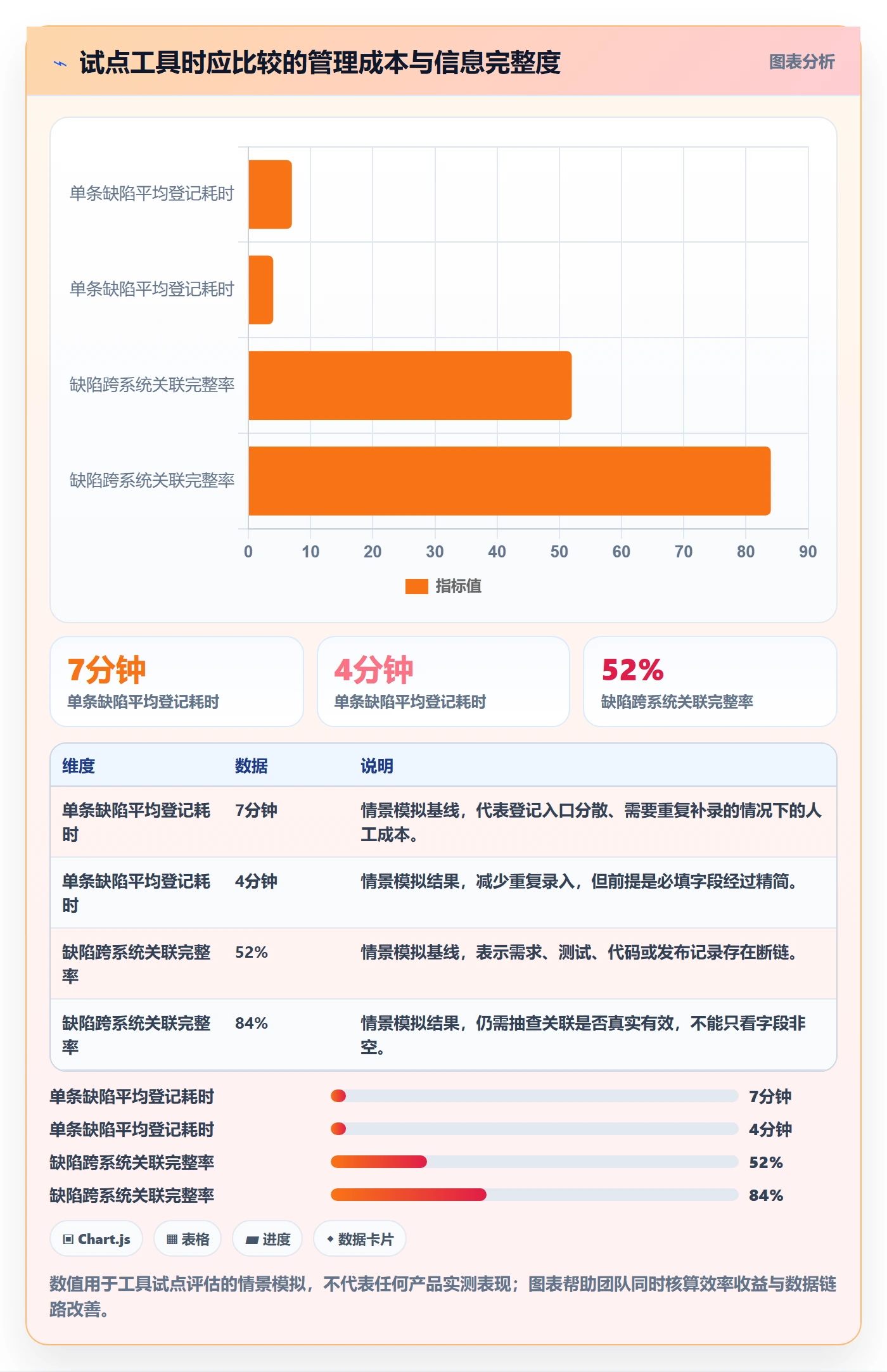 缺陷管理方法大全:管理层Bug / 缺陷风险控制落地清单