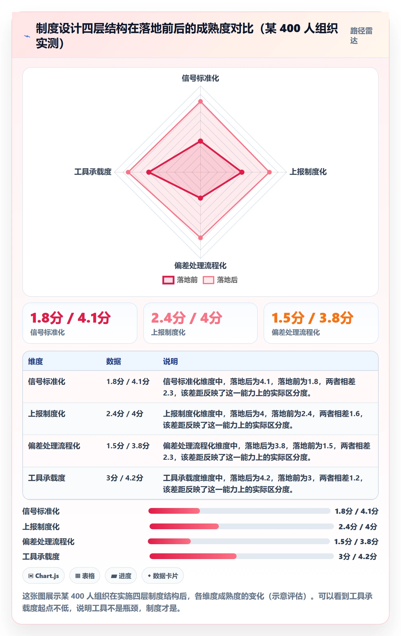 阶段进度实操方法:管理层提升进度管理效率的制度设计方法与模板