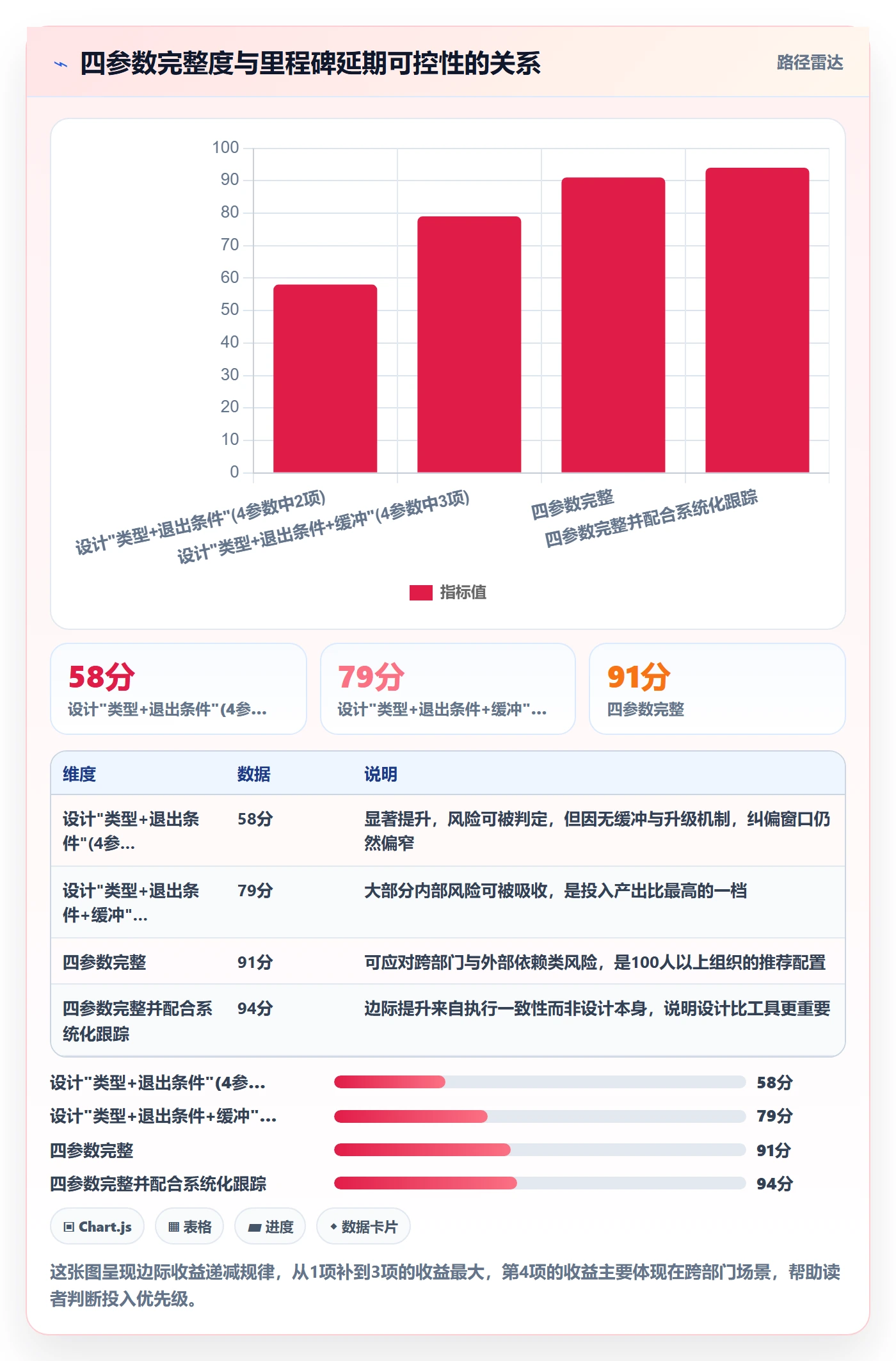 里程碑落地方案:项目经理开展项目阶段的实操方法案例解析
