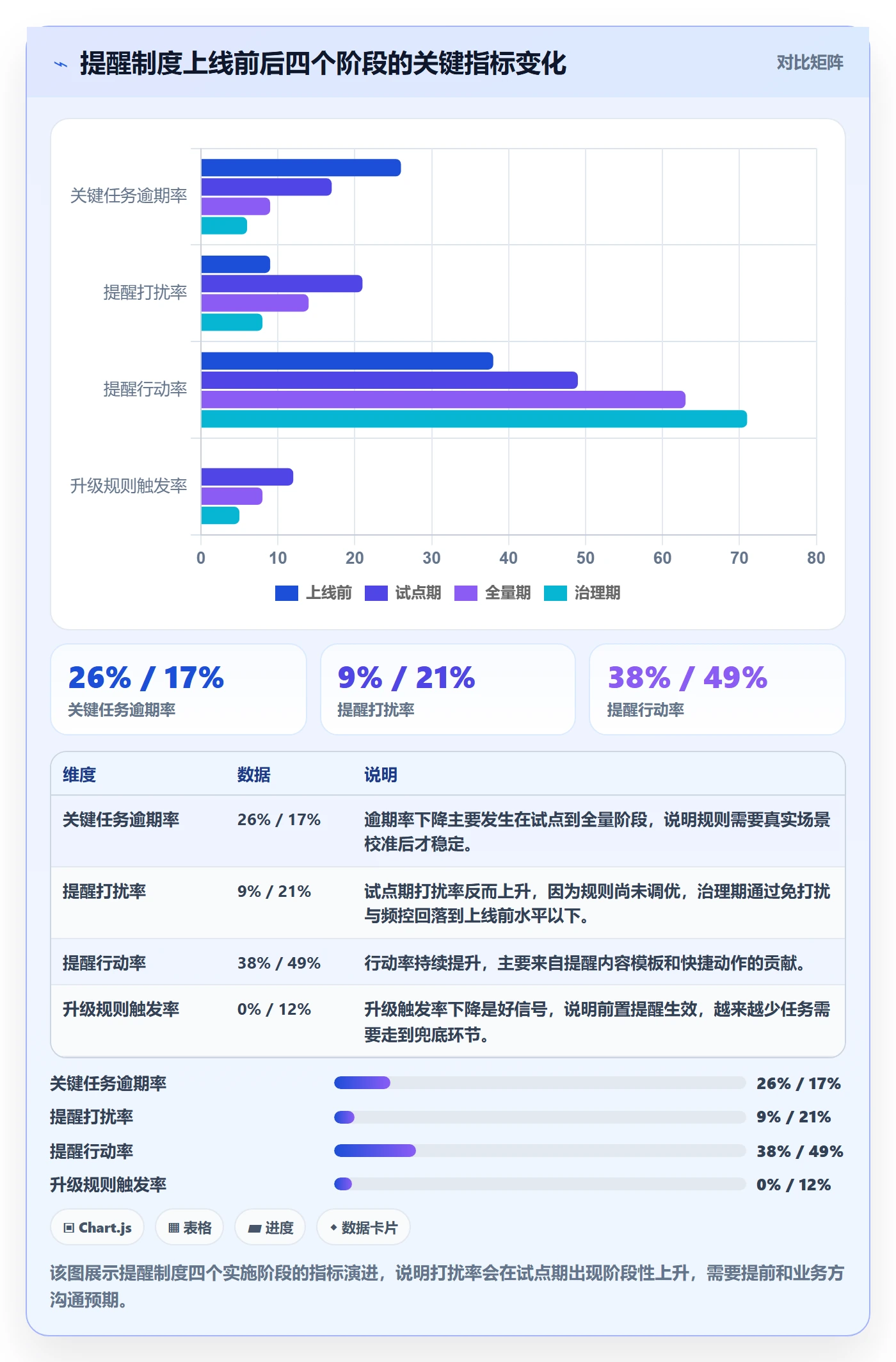提前提醒管理方法大全：产品经理任务提醒制度设计落地清单