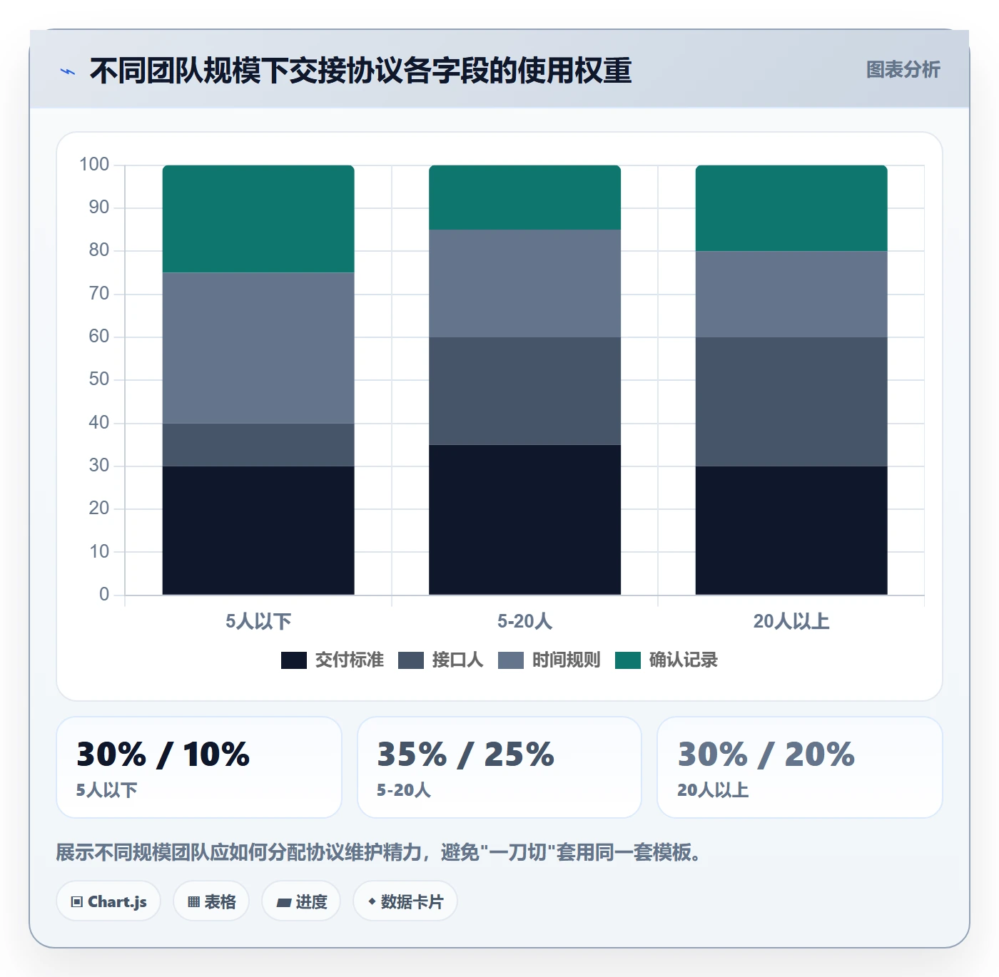 前置任务实操方法:跨部门团队提升任务依赖效率的协同管理方法与模板
