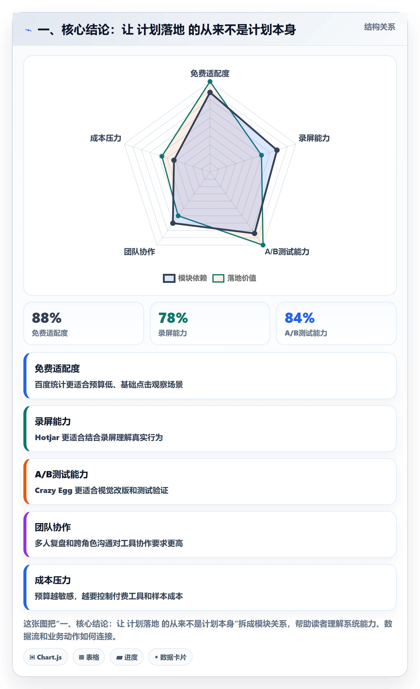 工作计划落地方案：项目成员开展项目规划的数据分析案例解析